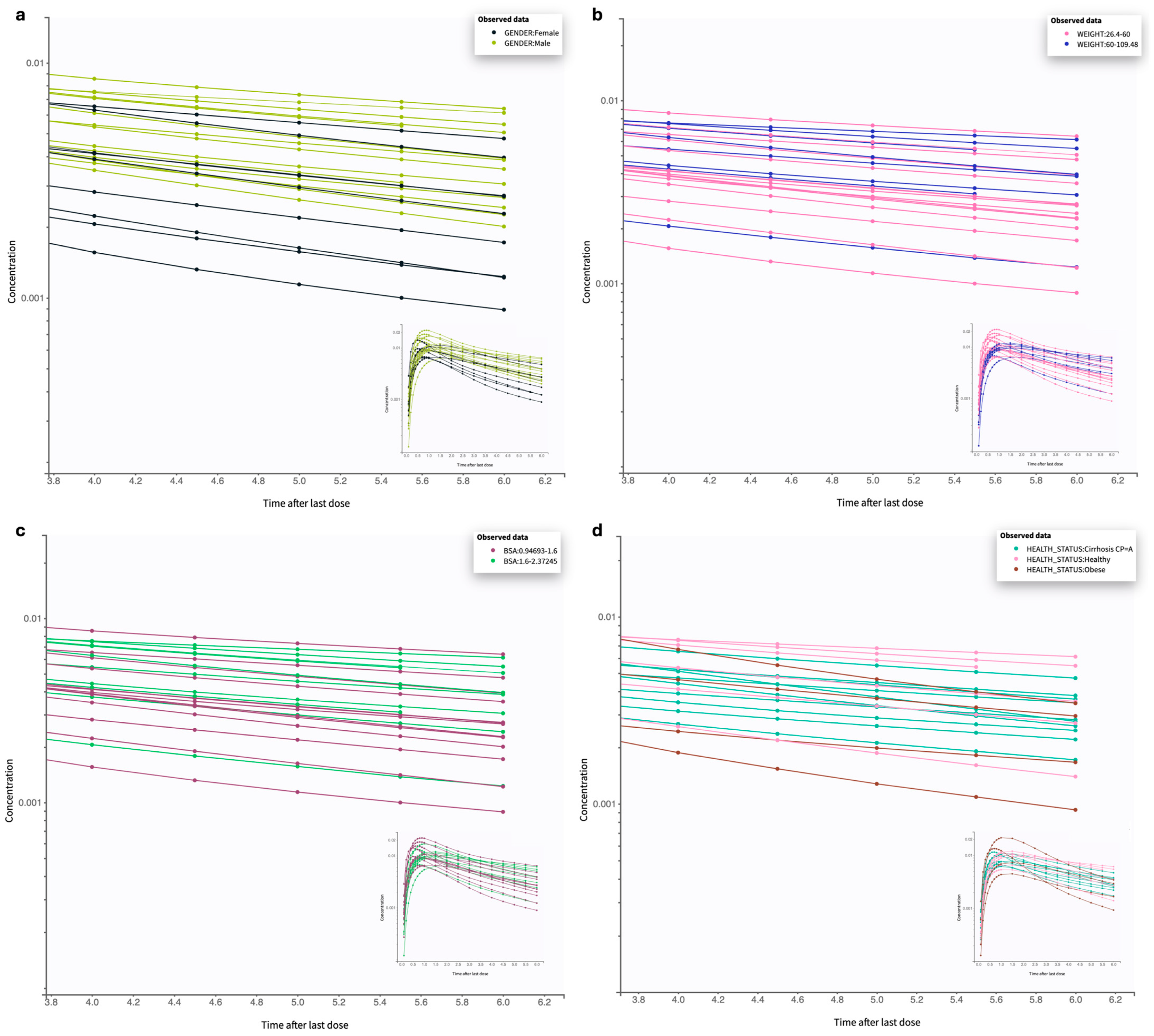 Pharmaceutics 17 00039 g006