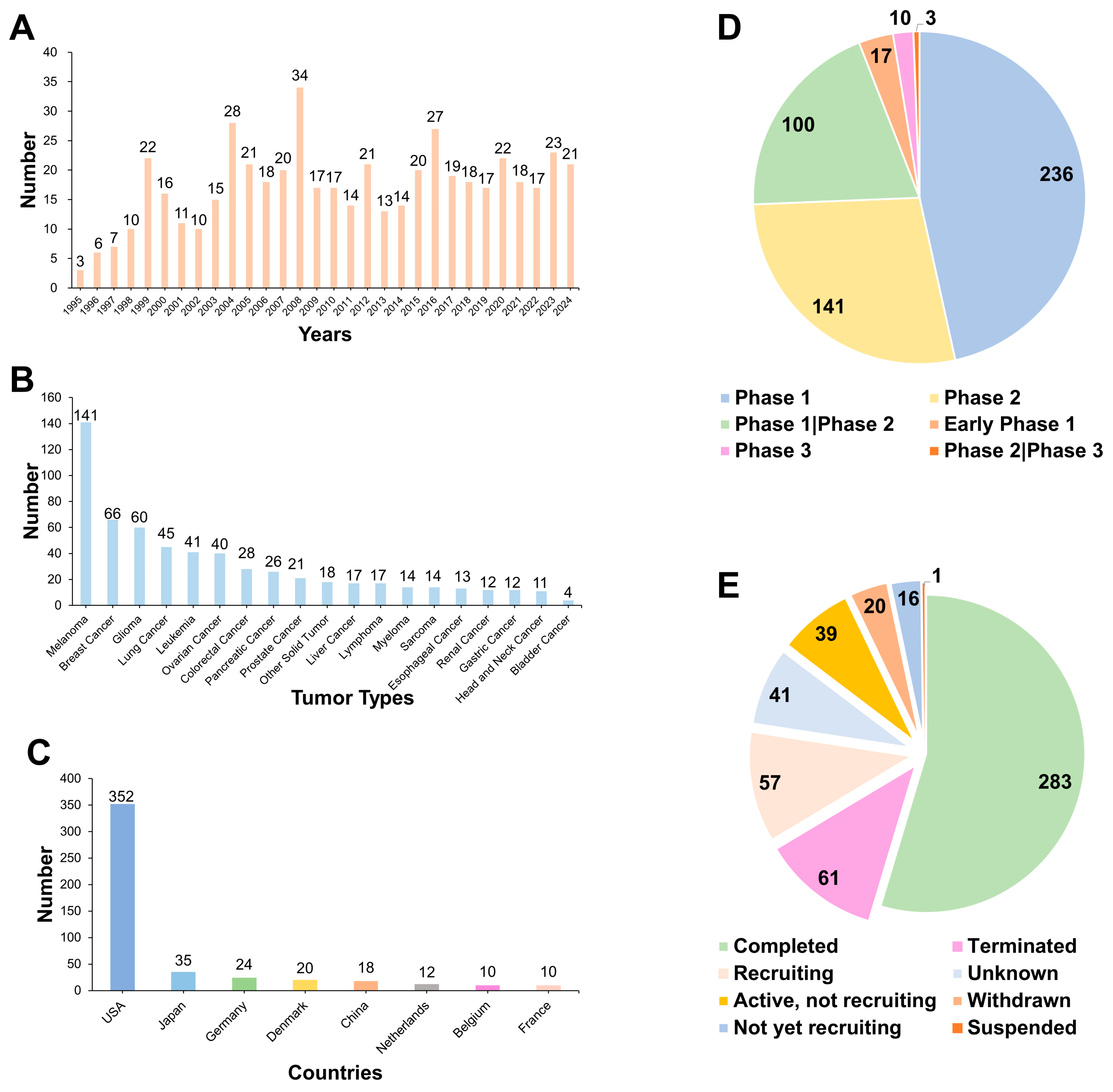 Pharmaceutics 17 00046 g003