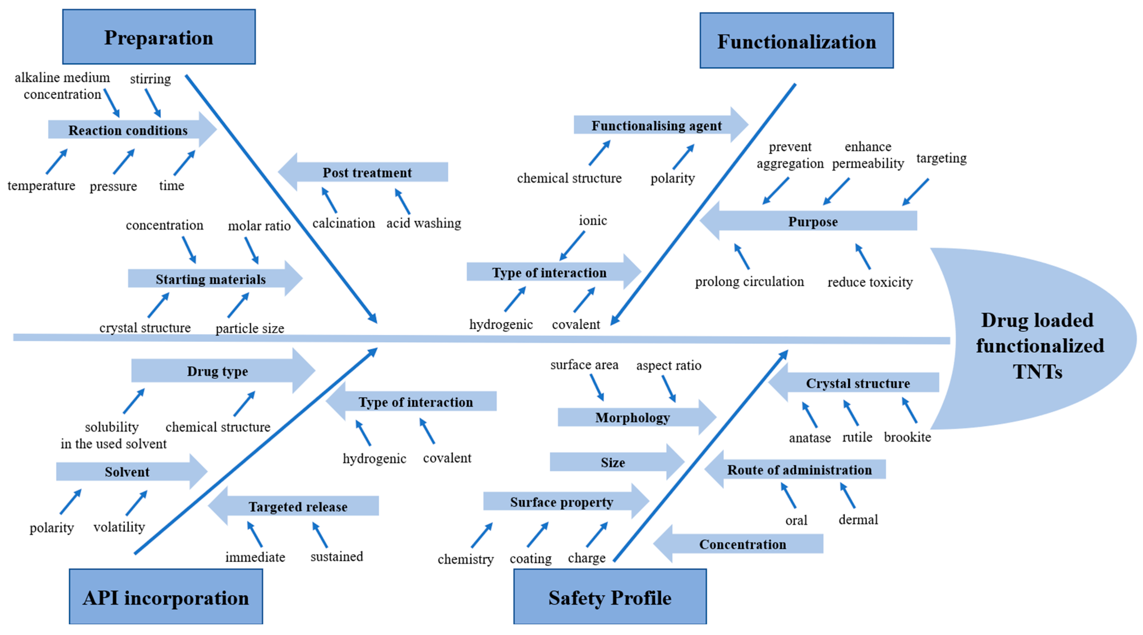 Pharmaceutics 17 00047 g002