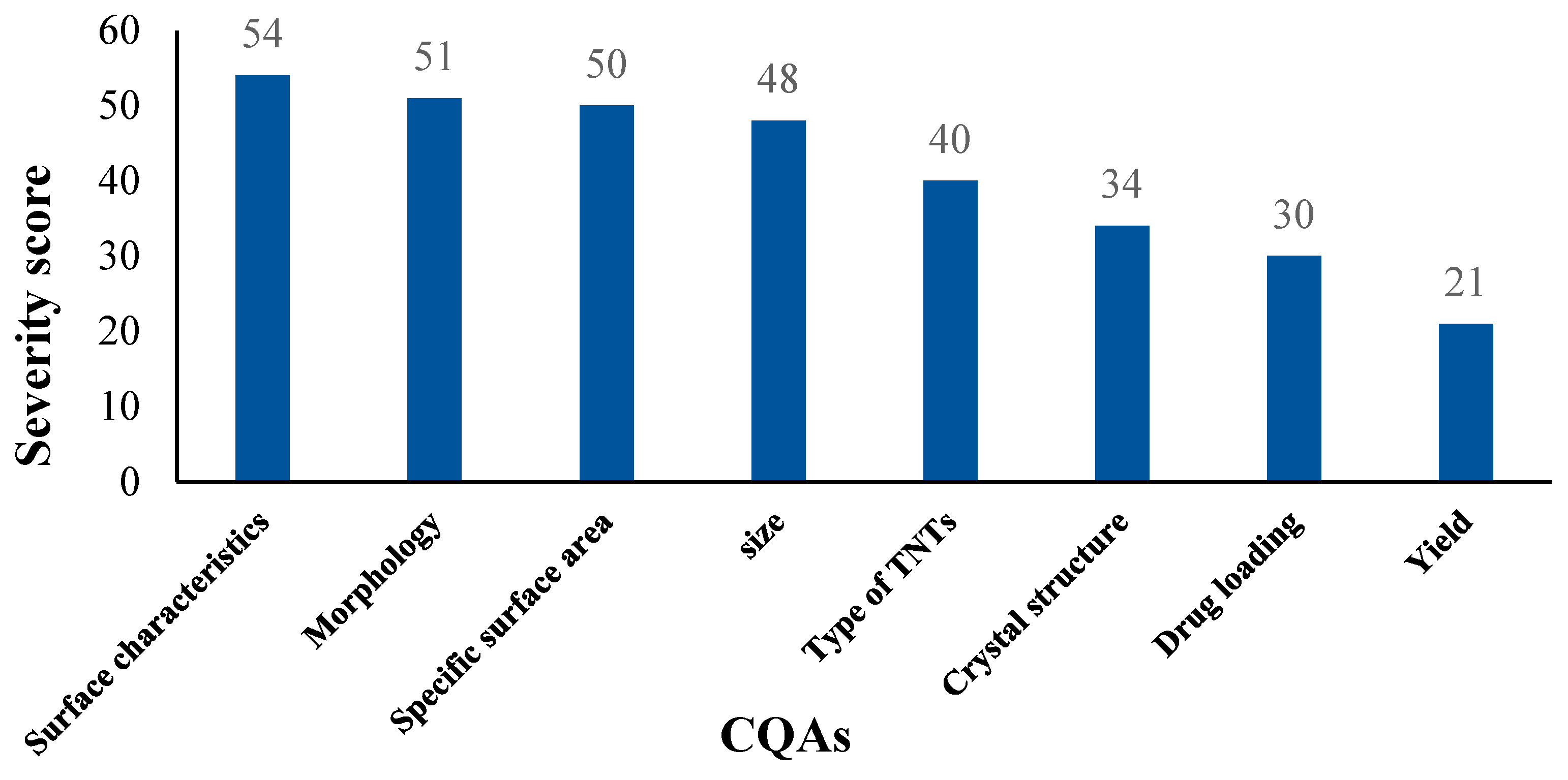 Pharmaceutics 17 00047 g003