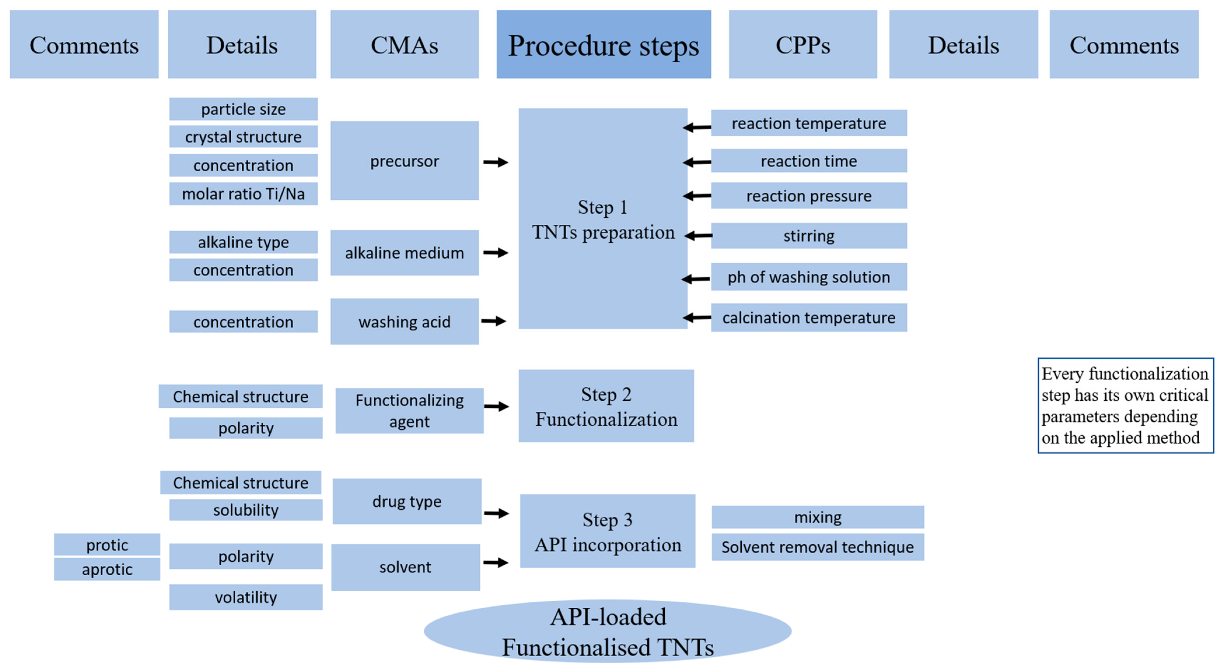 Pharmaceutics 17 00047 g007