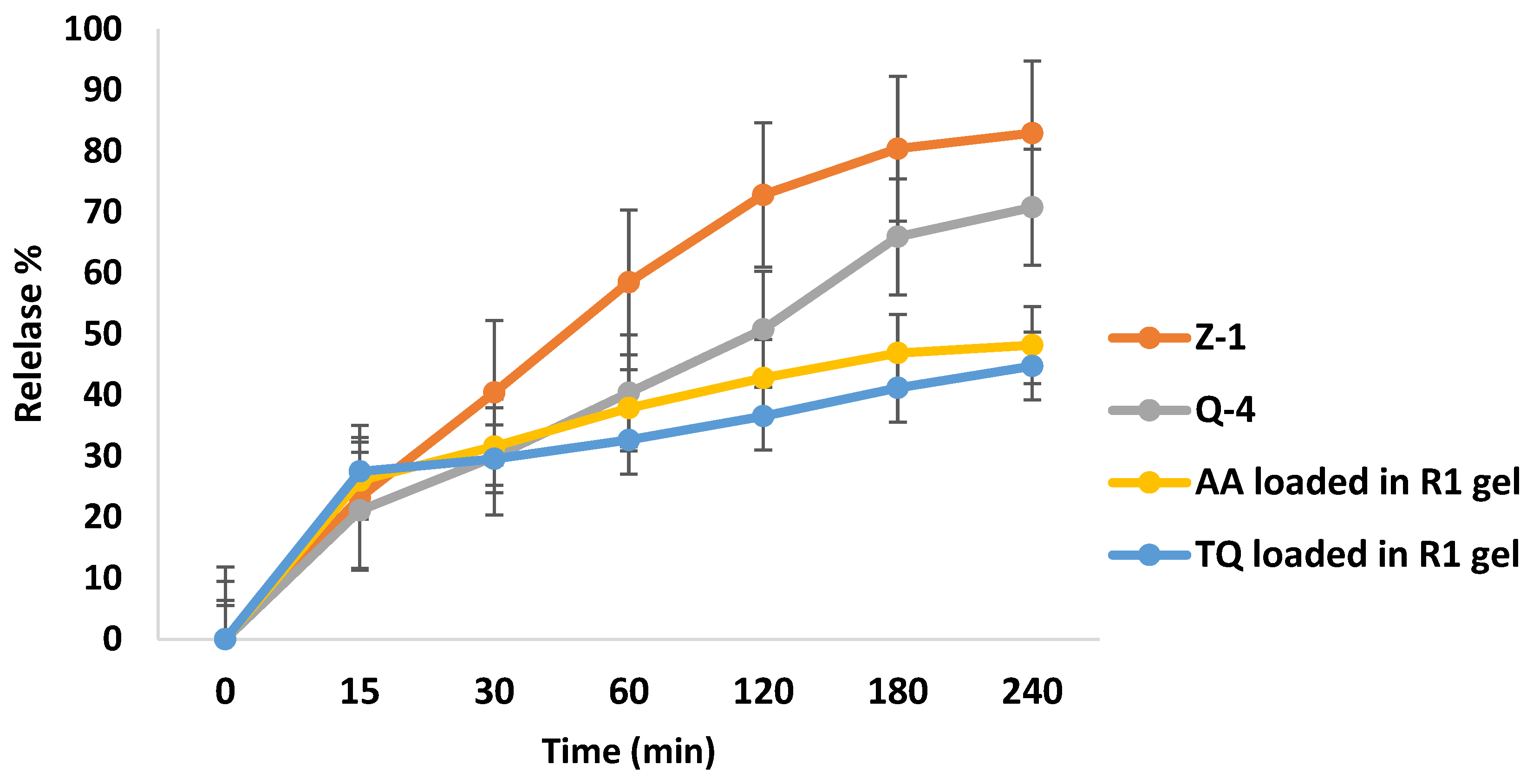 Pharmaceutics 17 00048 g007