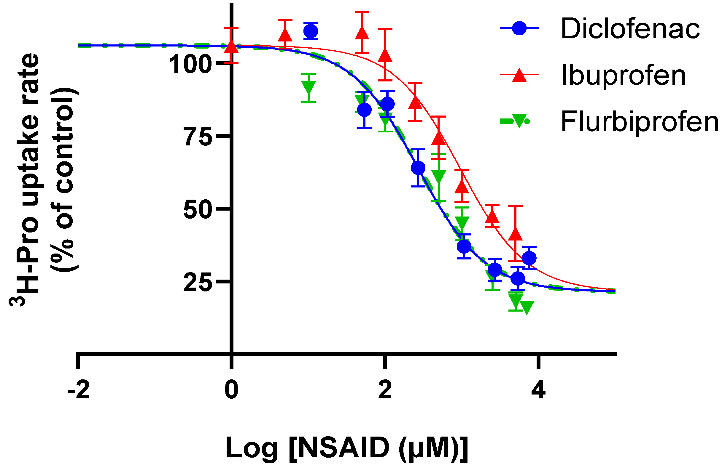 Pharmaceutics 17 00049 g003
