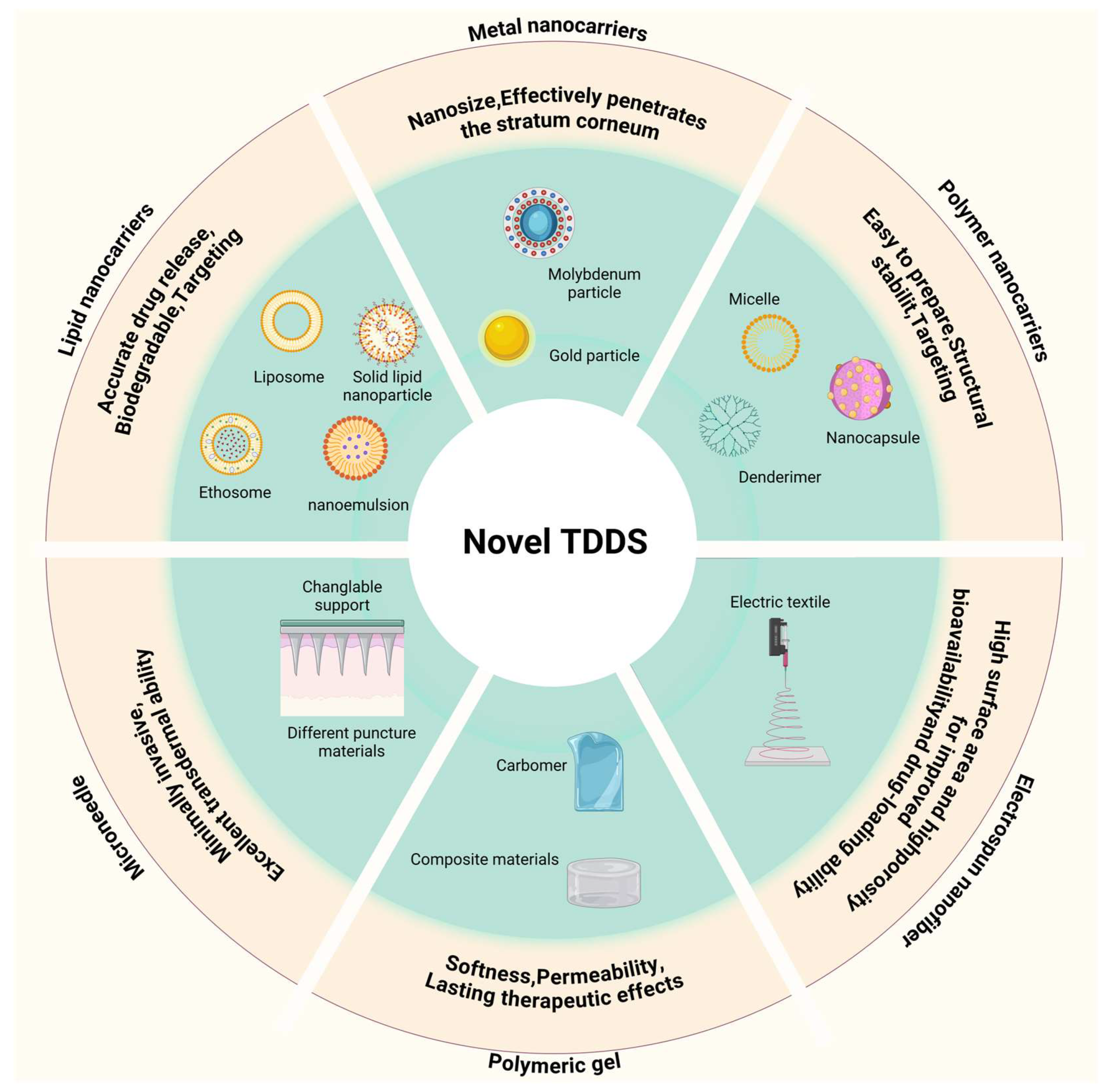 Pharmaceutics 17 00056 g003