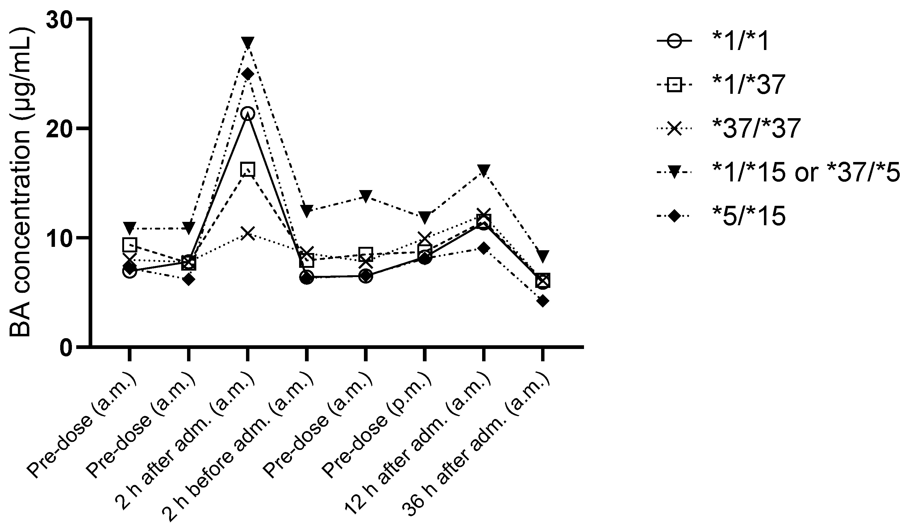 Pharmaceutics 17 00060 g003