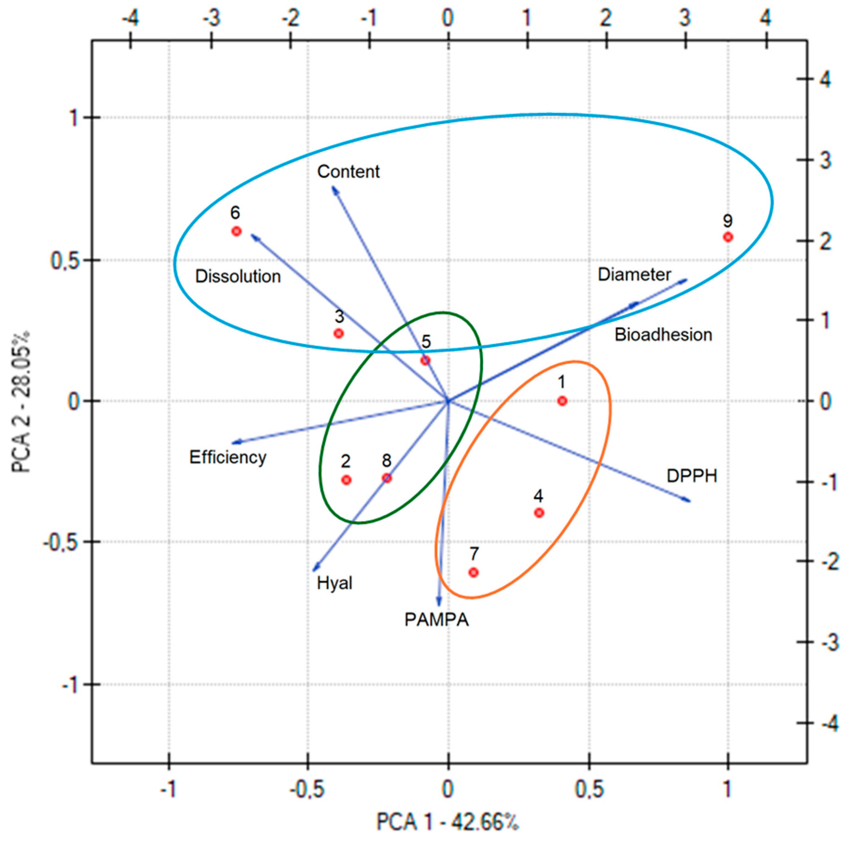 Pharmaceutics 17 00061 g005