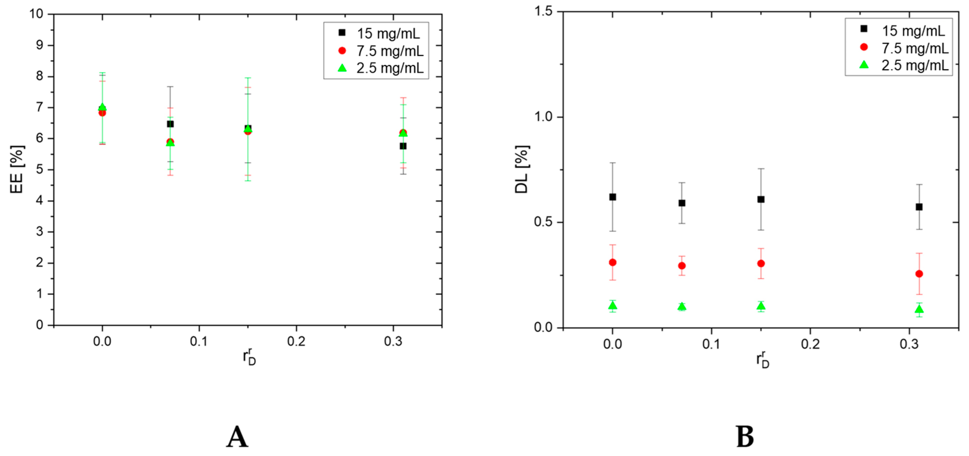 Pharmaceutics 17 00062 g006