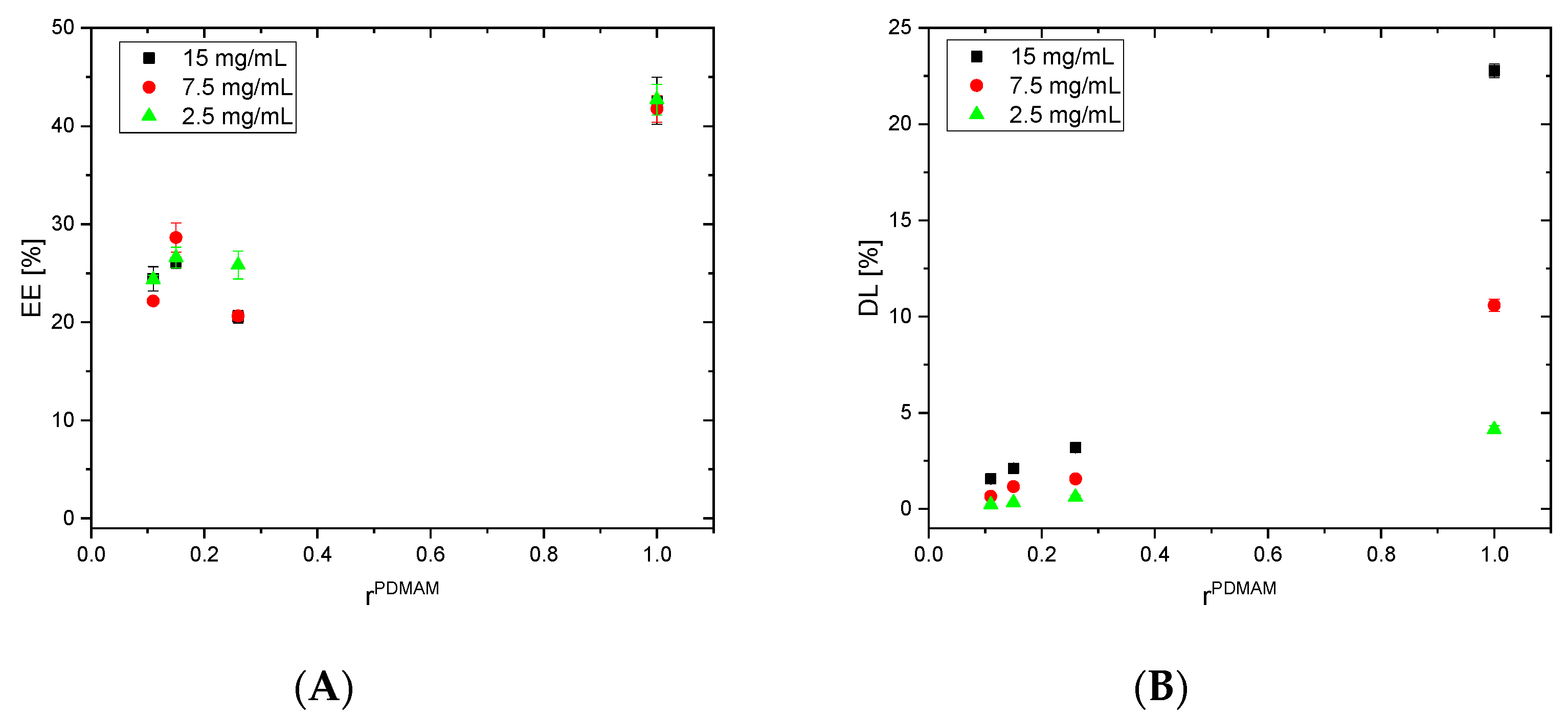 Pharmaceutics 17 00062 g007