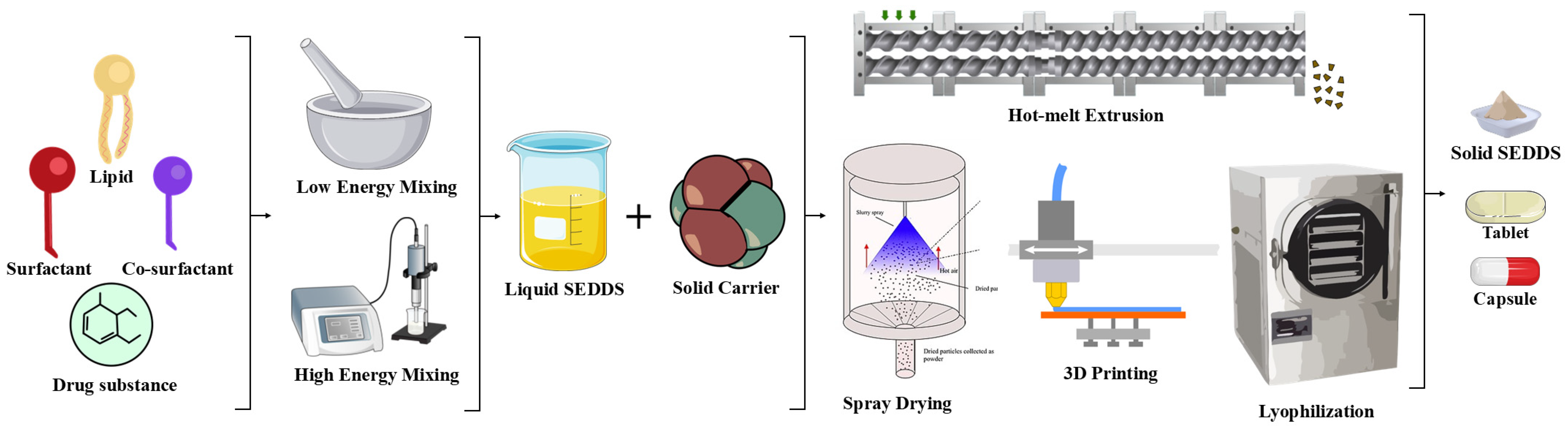 Pharmaceutics 17 00063 g003