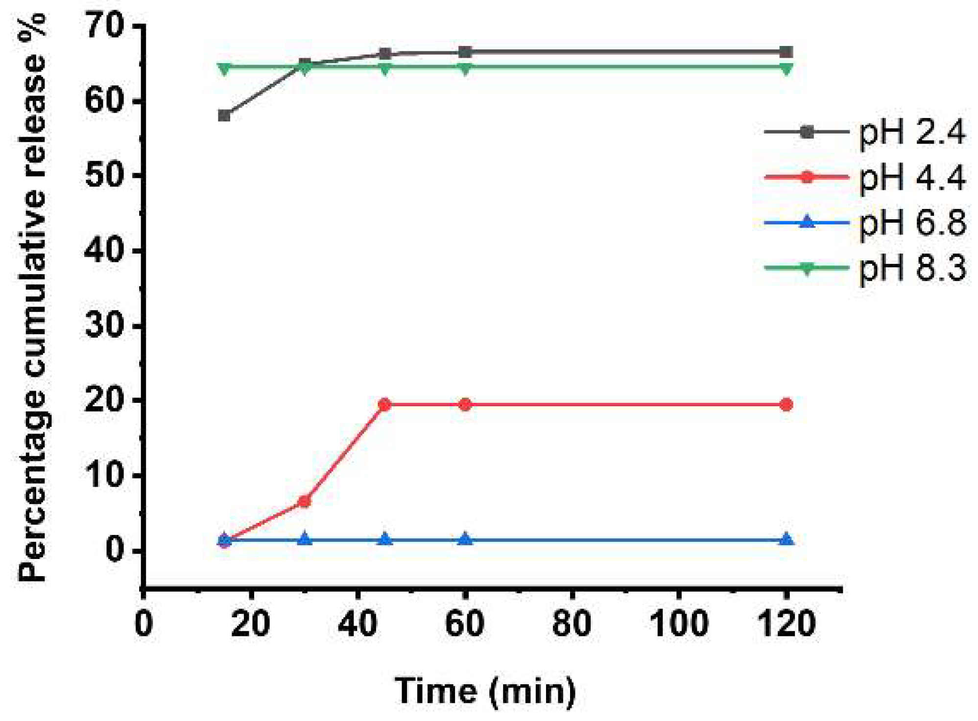 Pharmaceutics 17 00066 g002