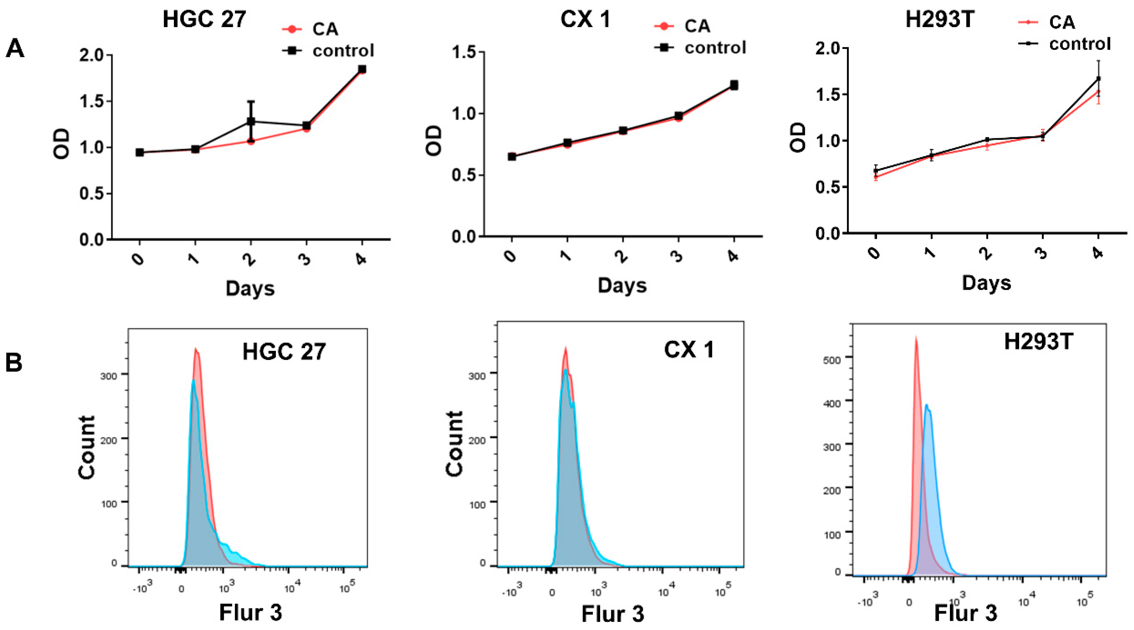 Pharmaceutics 17 00066 g003