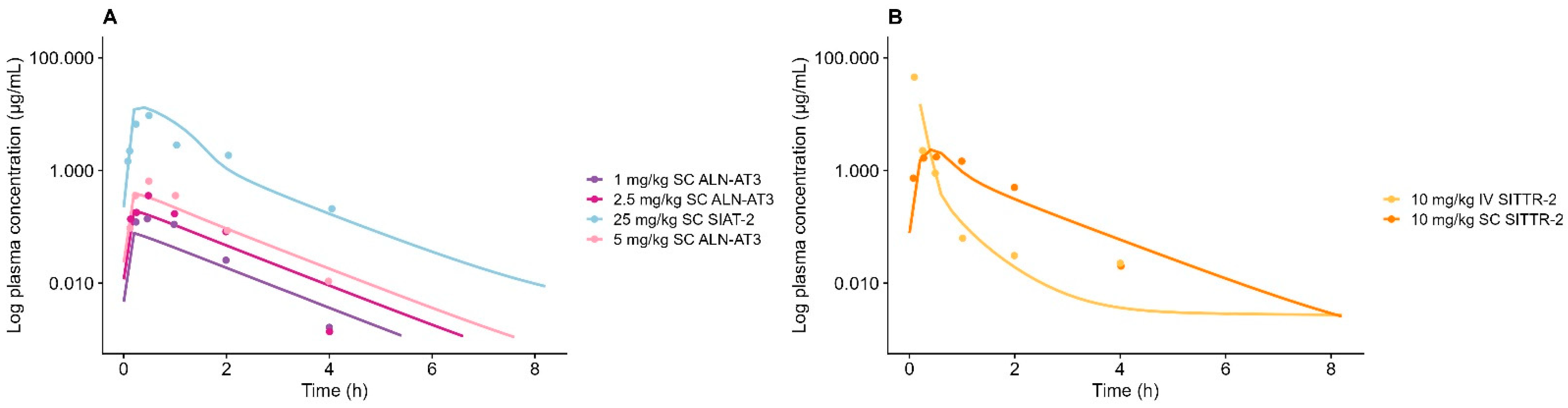 Pharmaceutics 17 00069 g001