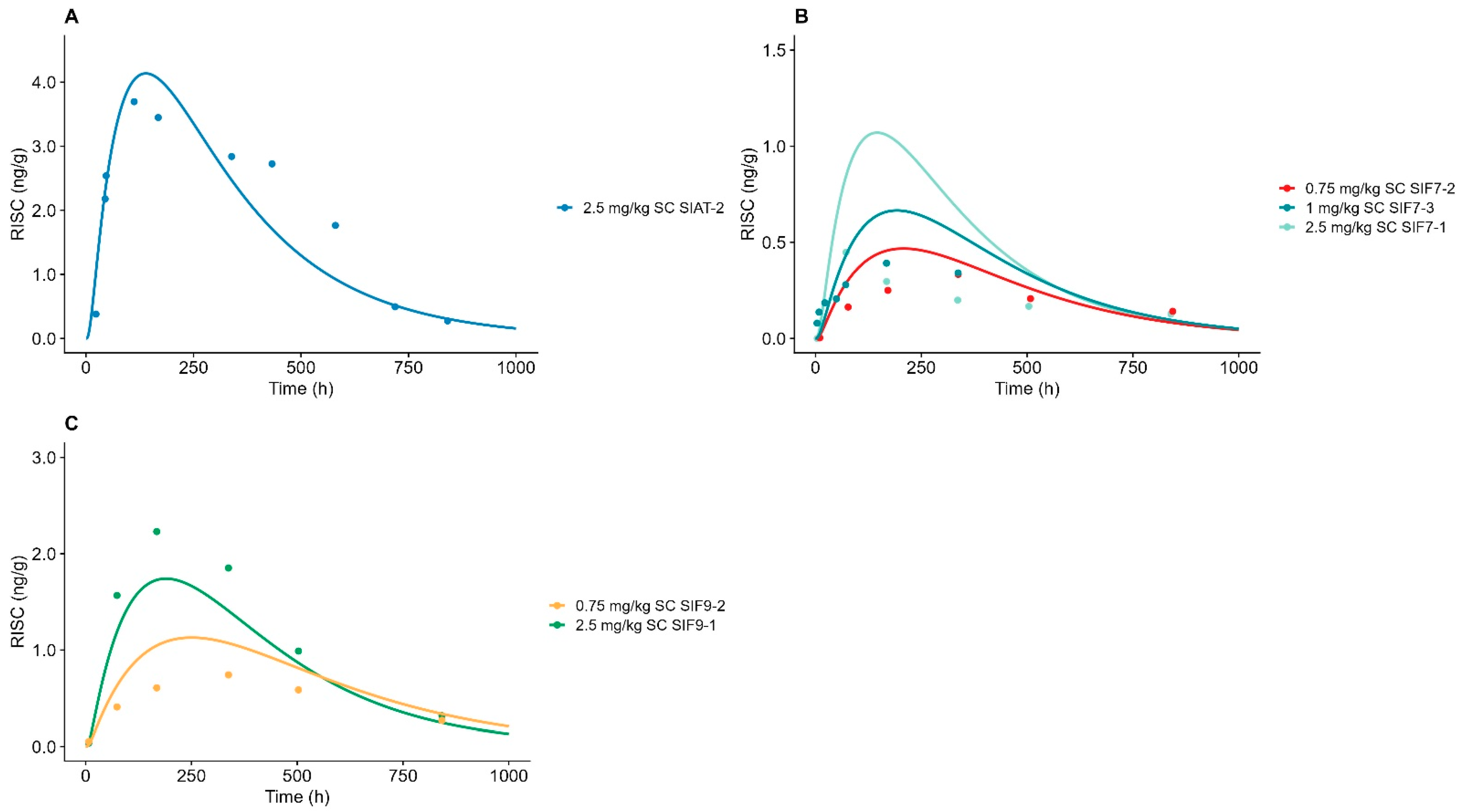 Pharmaceutics 17 00069 g003