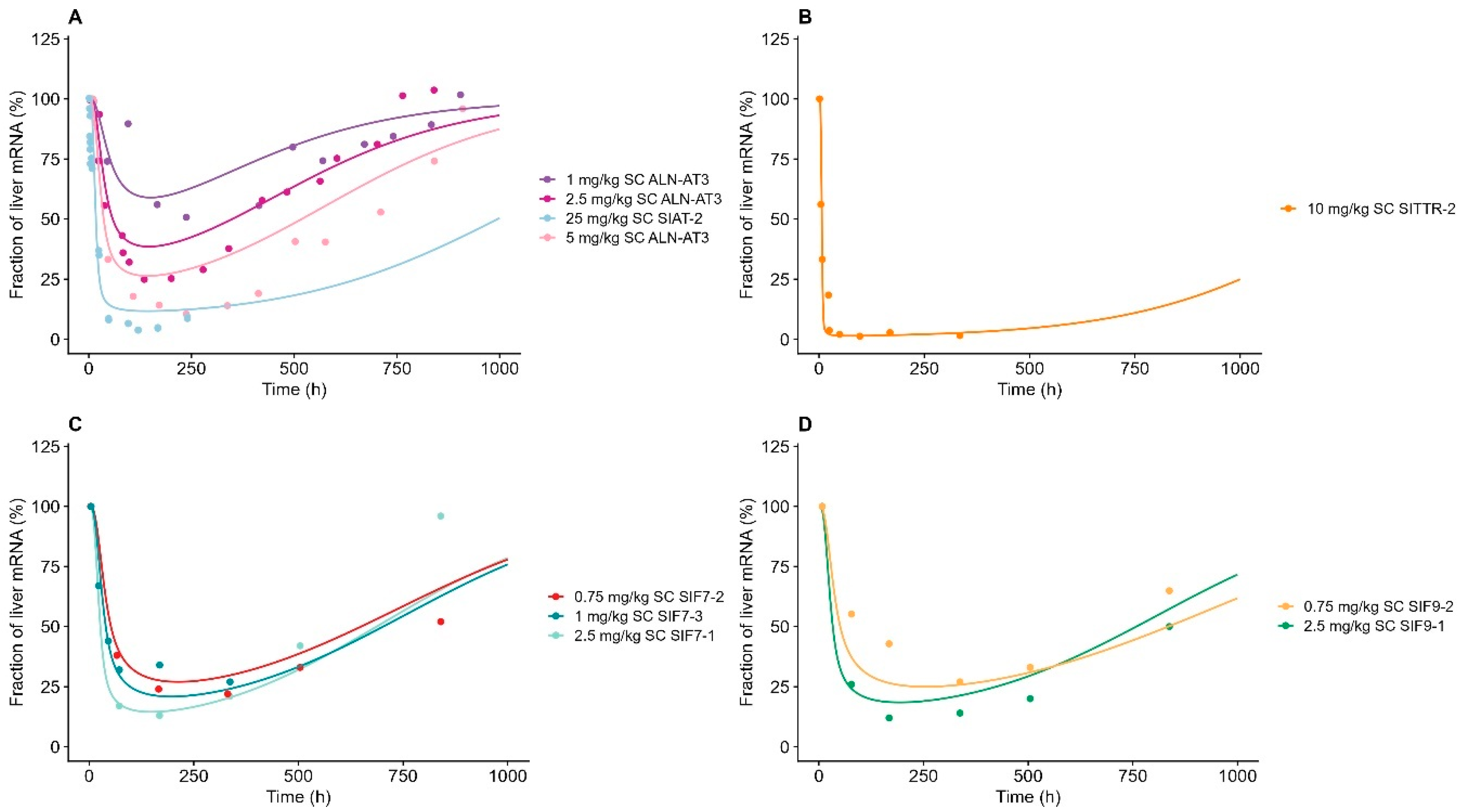 Pharmaceutics 17 00069 g005