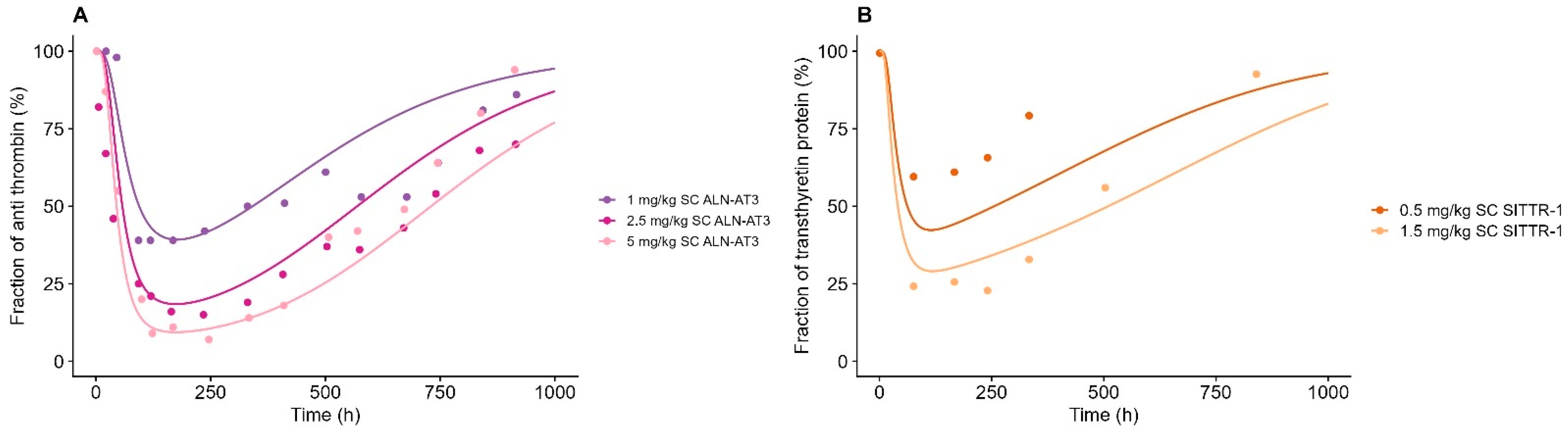 Pharmaceutics 17 00069 g006