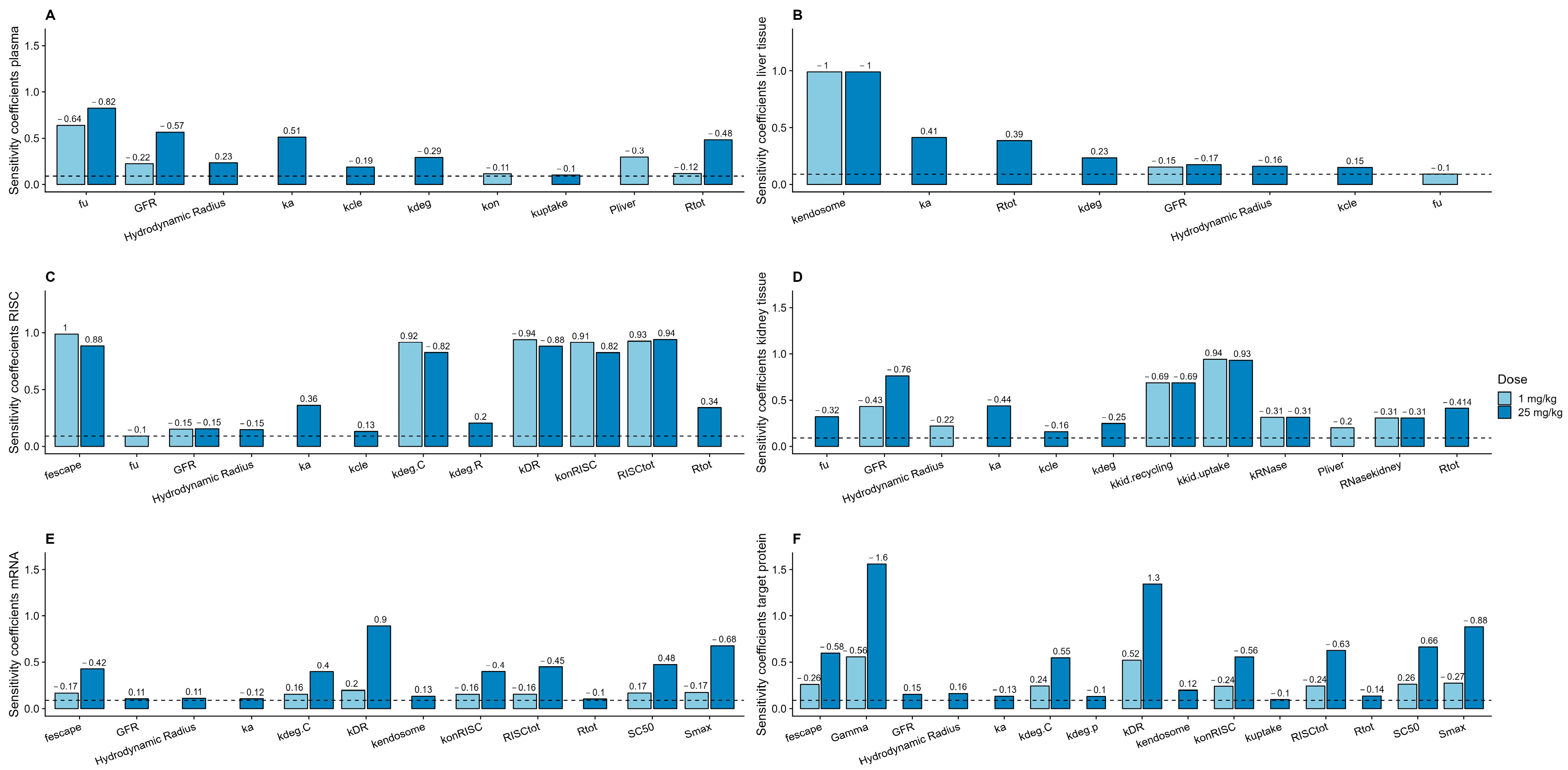 Pharmaceutics 17 00069 g007