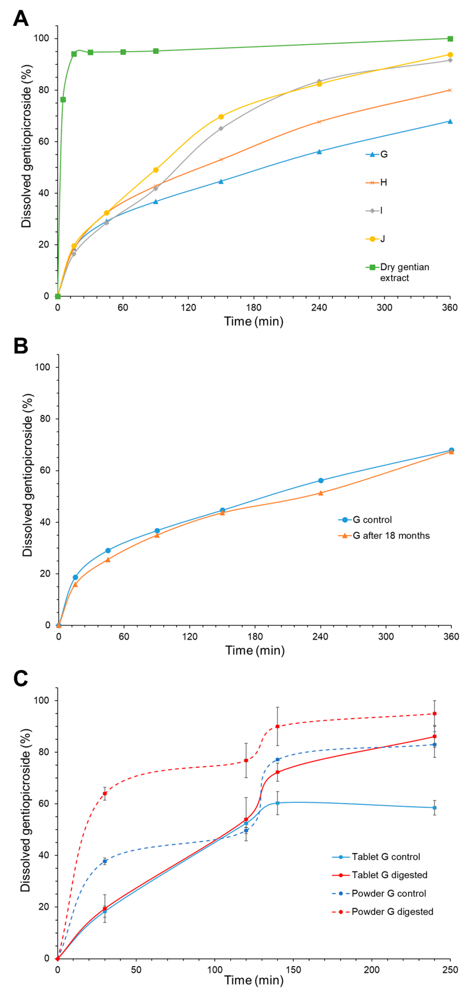 Pharmaceutics 17 00071 g005