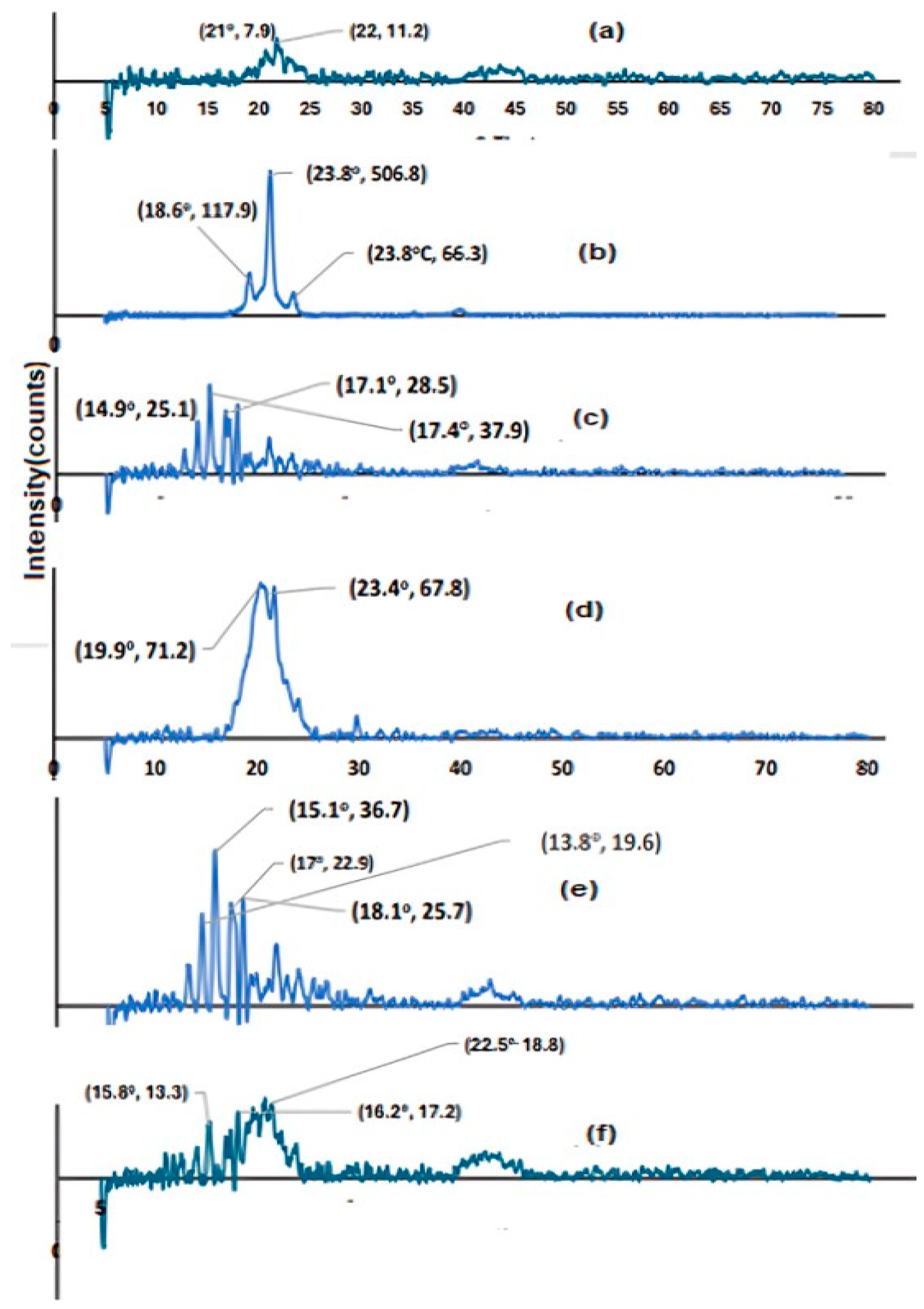 Pharmaceutics 17 00072 g006