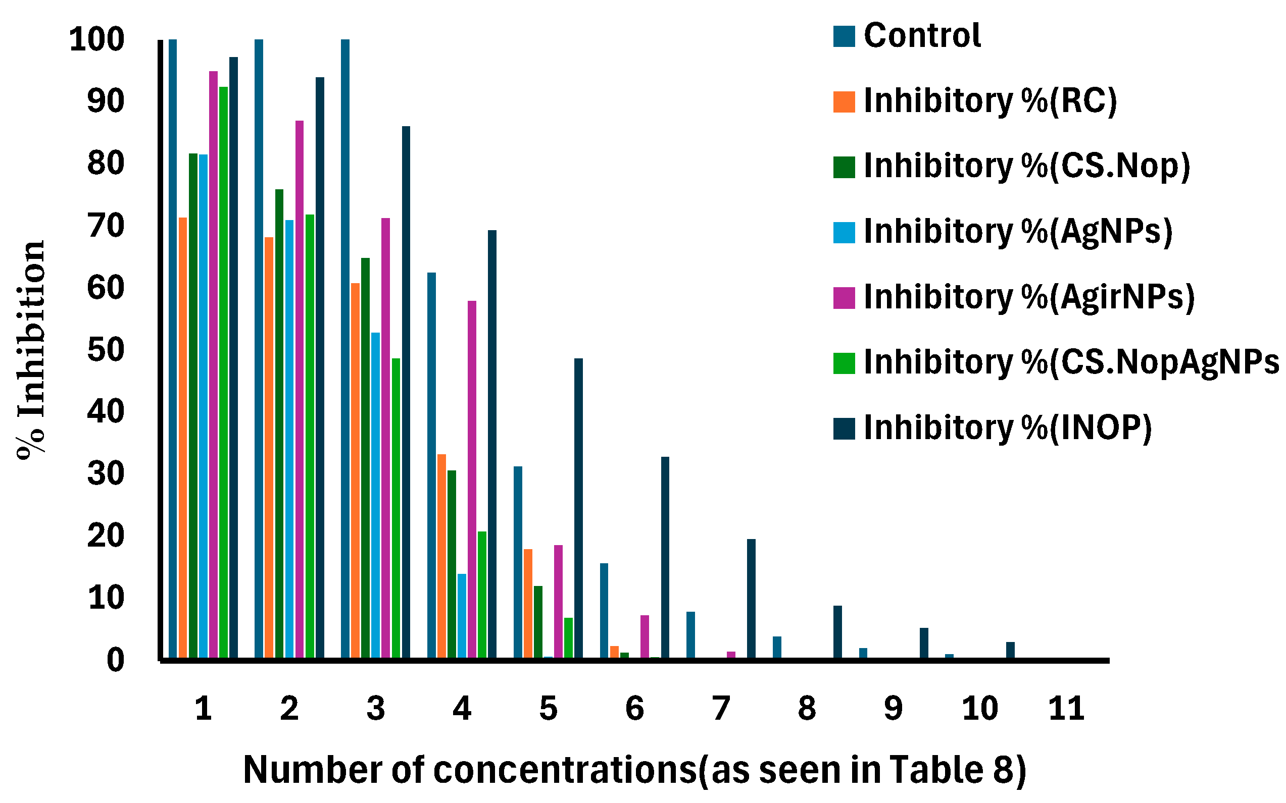 Pharmaceutics 17 00072 g010