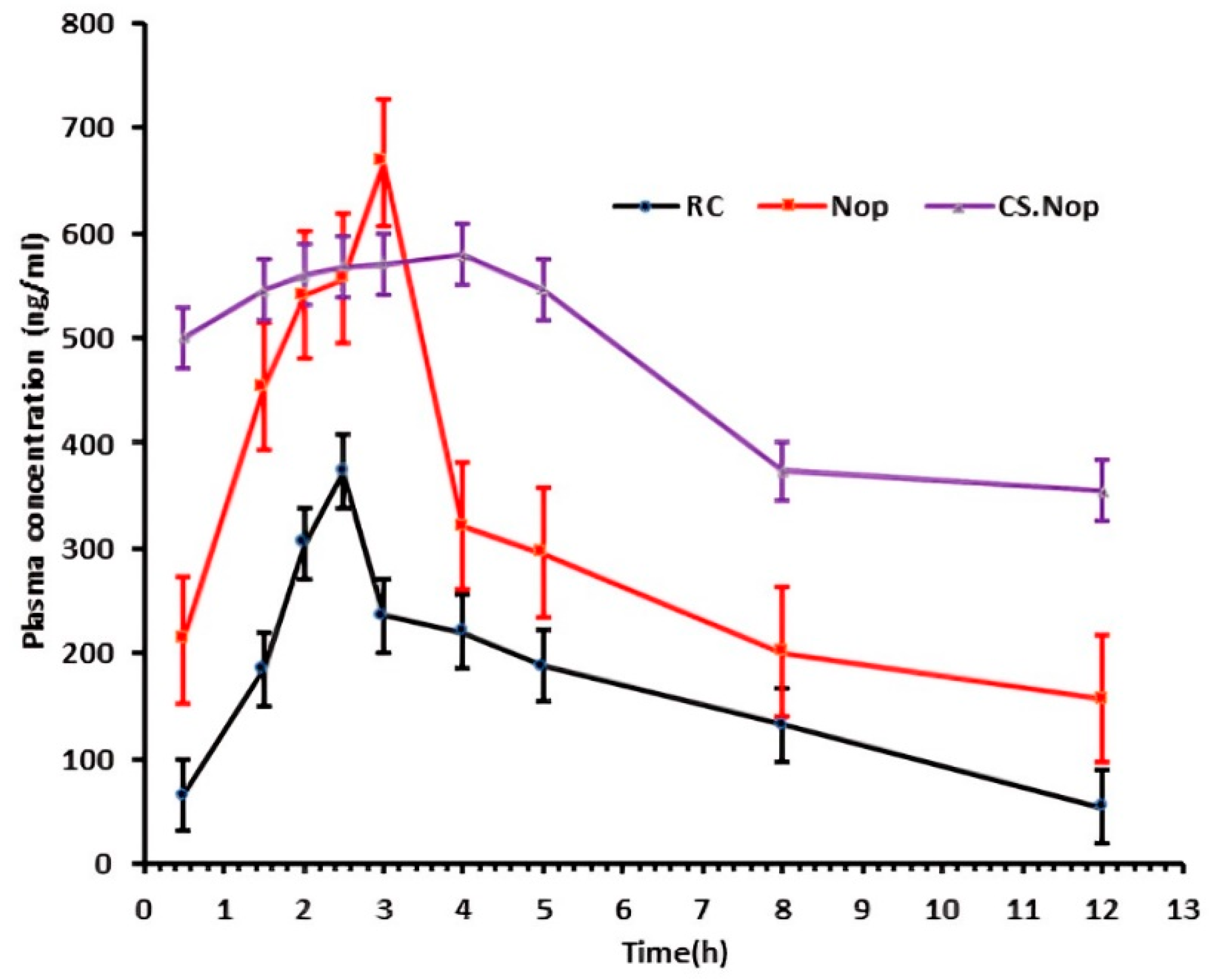 Pharmaceutics 17 00072 g011