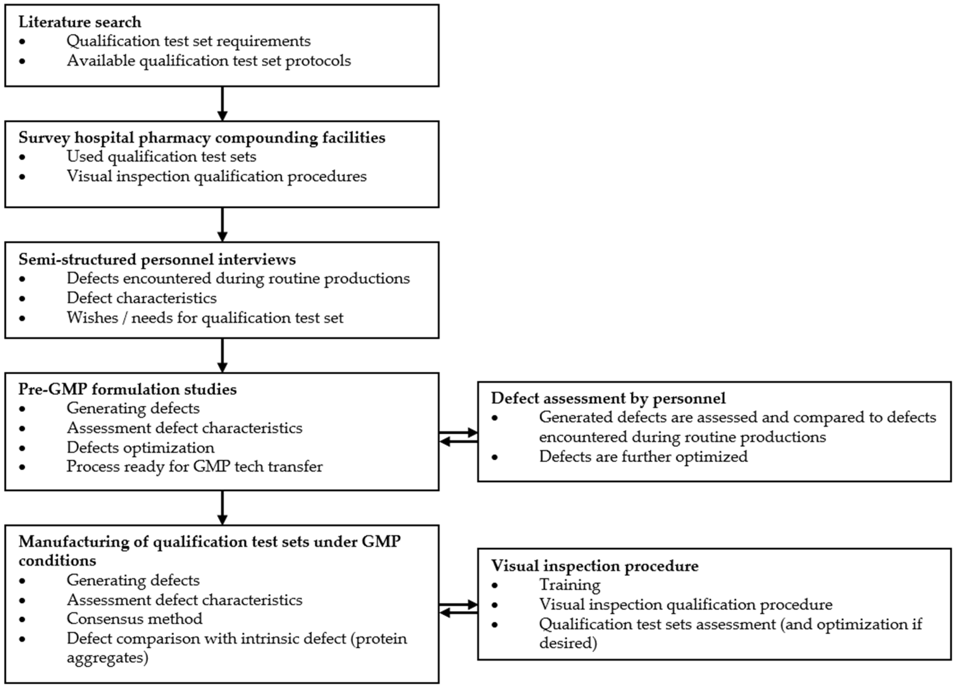 Pharmaceutics 17 00074 g001