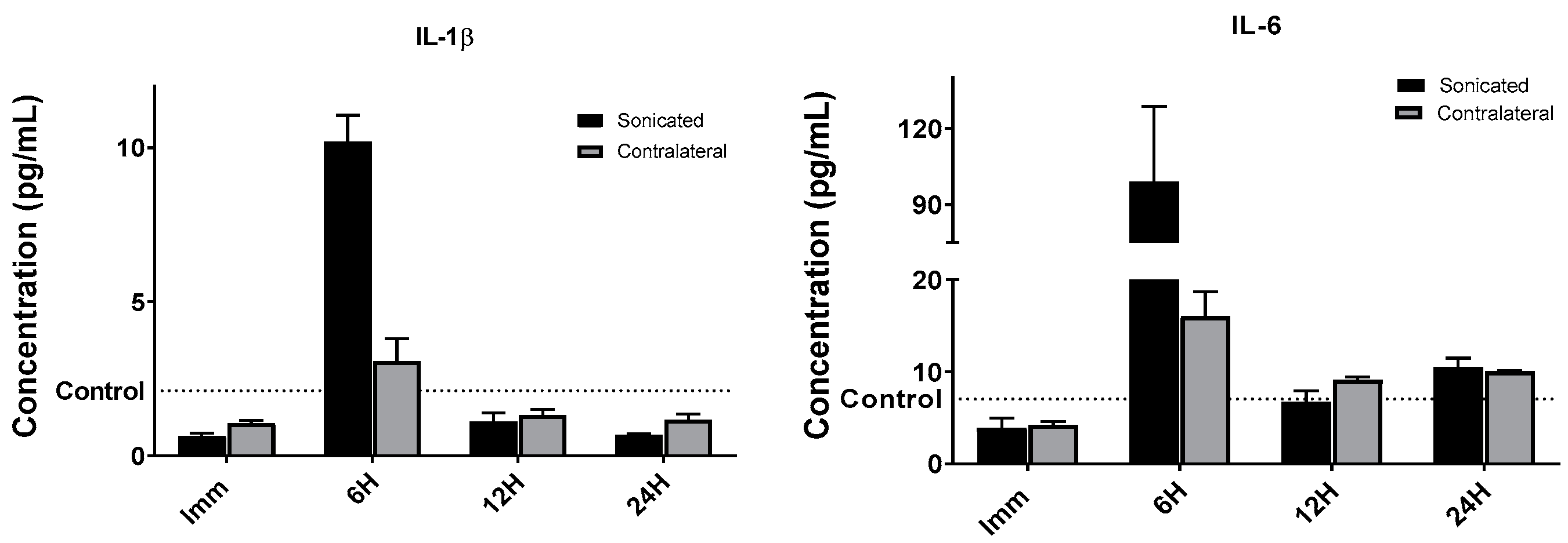 Pharmaceutics 17 00075 g003b