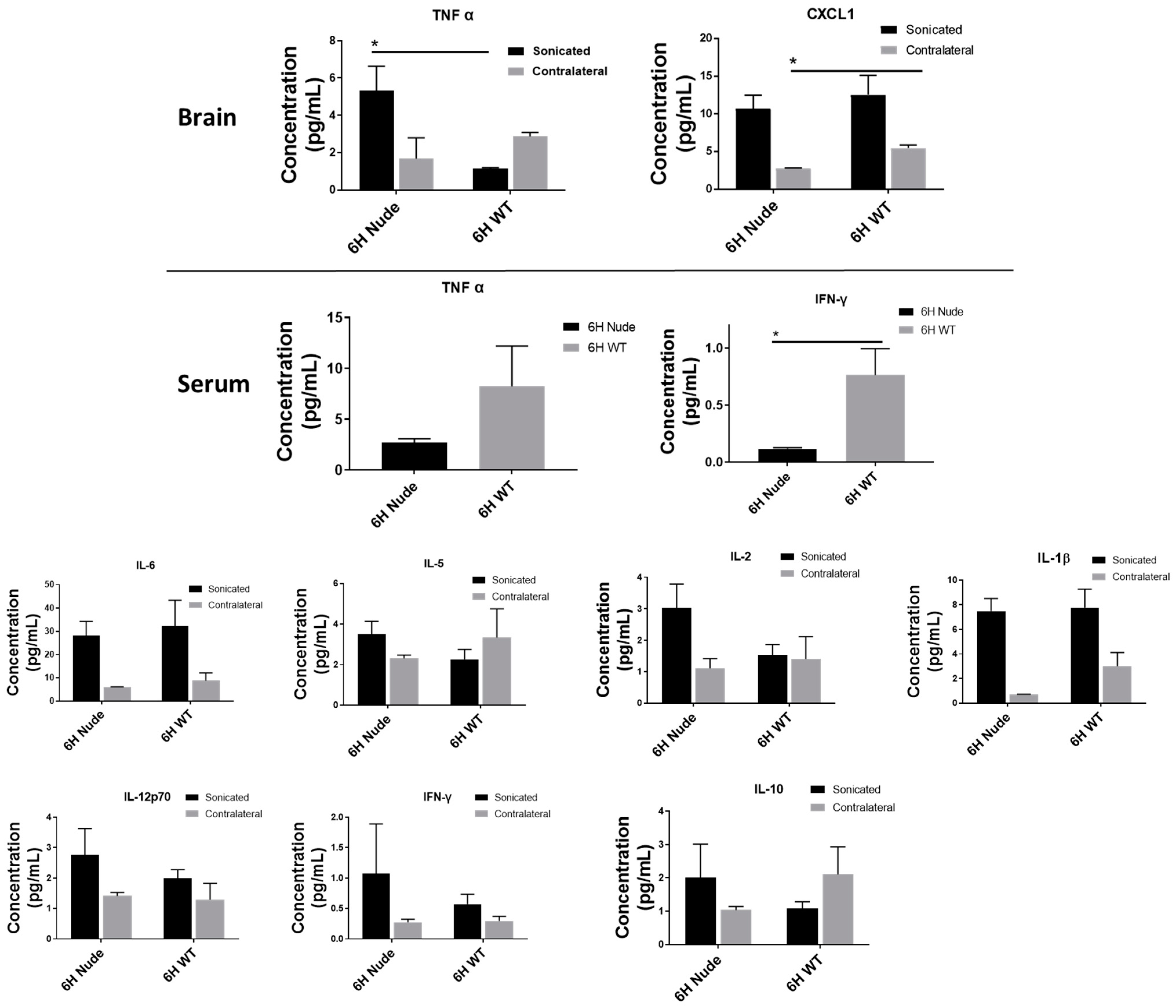 Pharmaceutics 17 00075 g005a