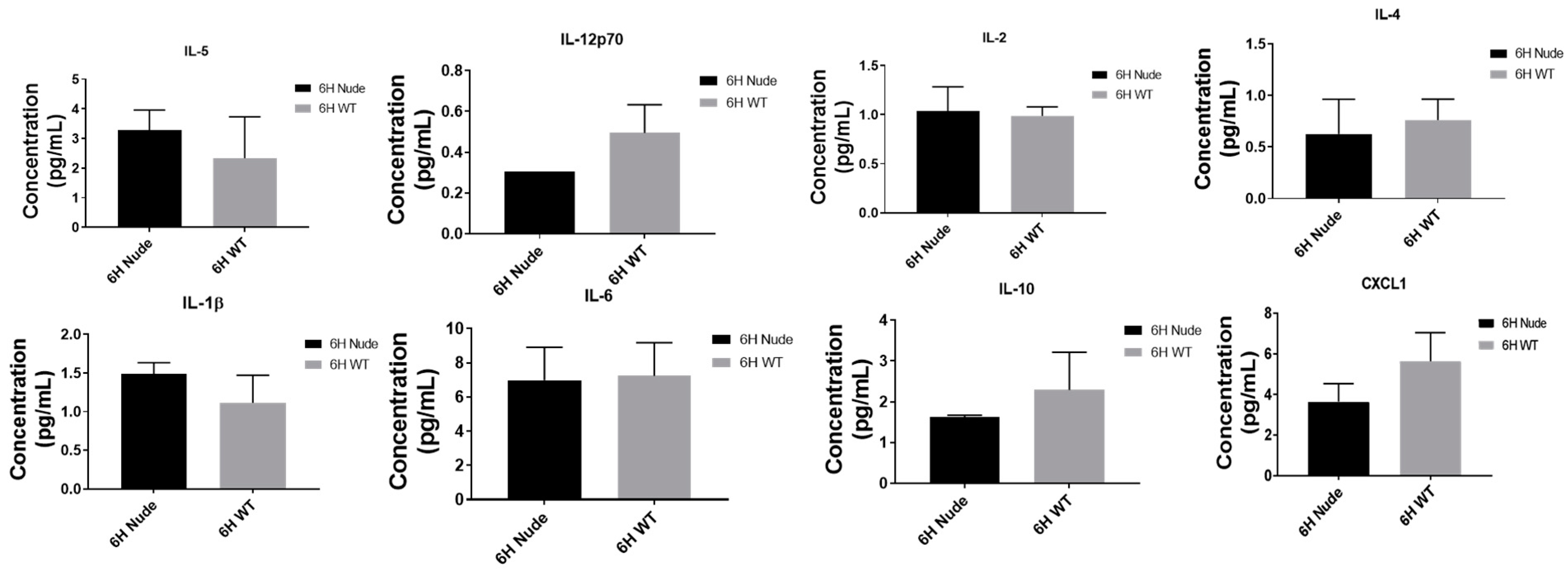 Pharmaceutics 17 00075 g005b