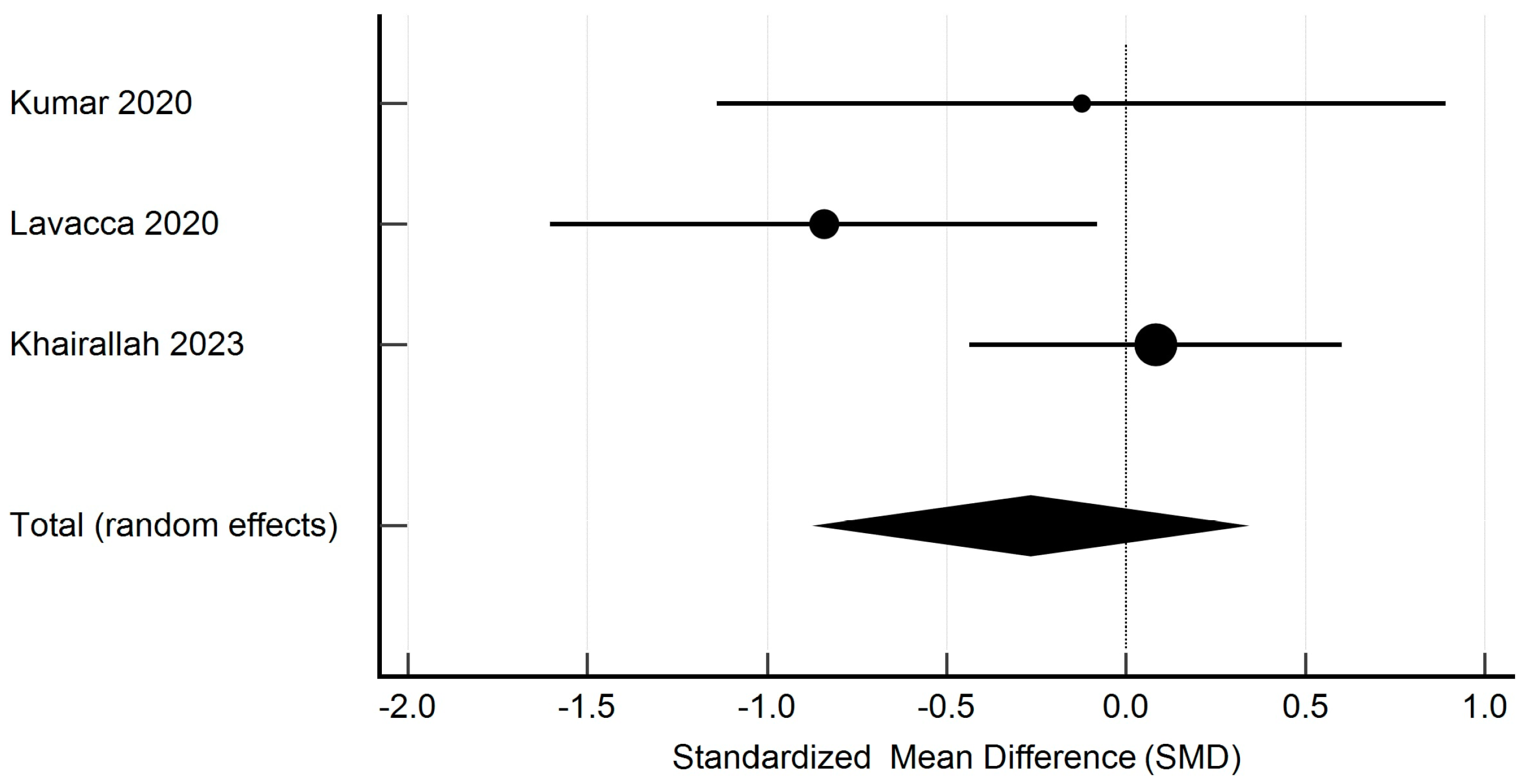 Pharmaceutics 17 00078 g004