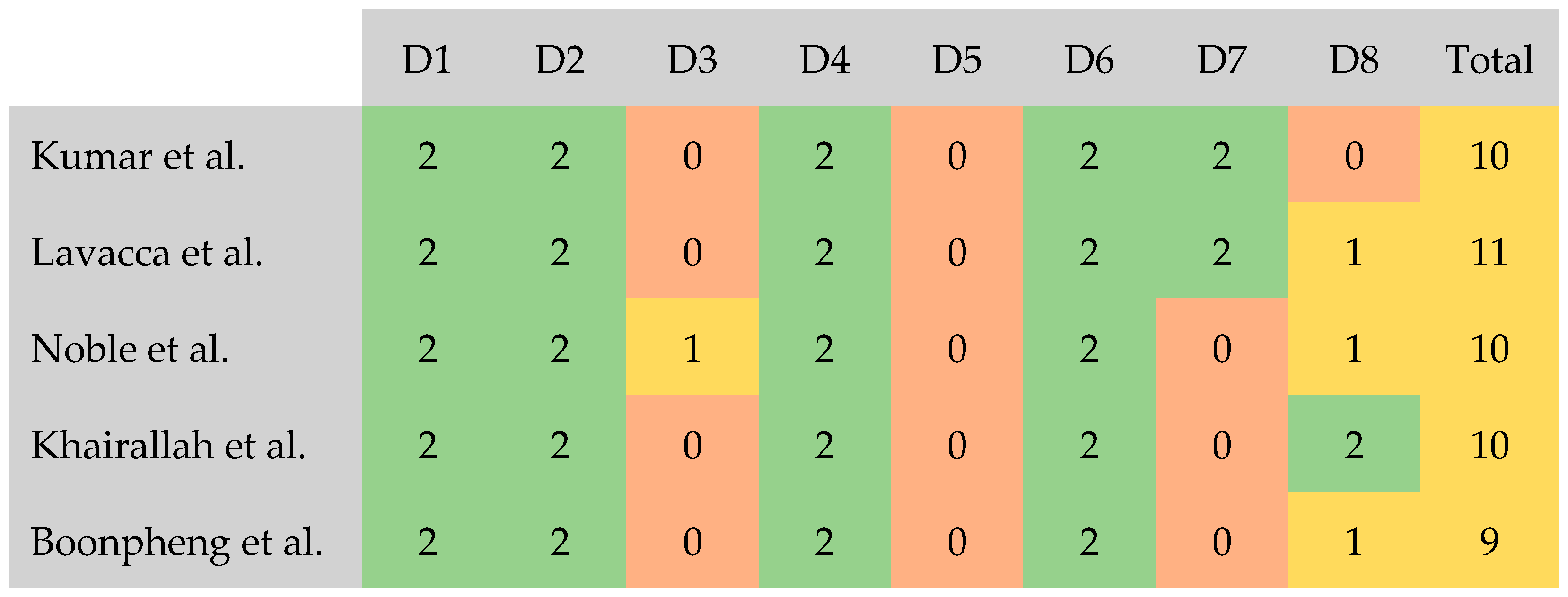 Pharmaceutics 17 00078 g006