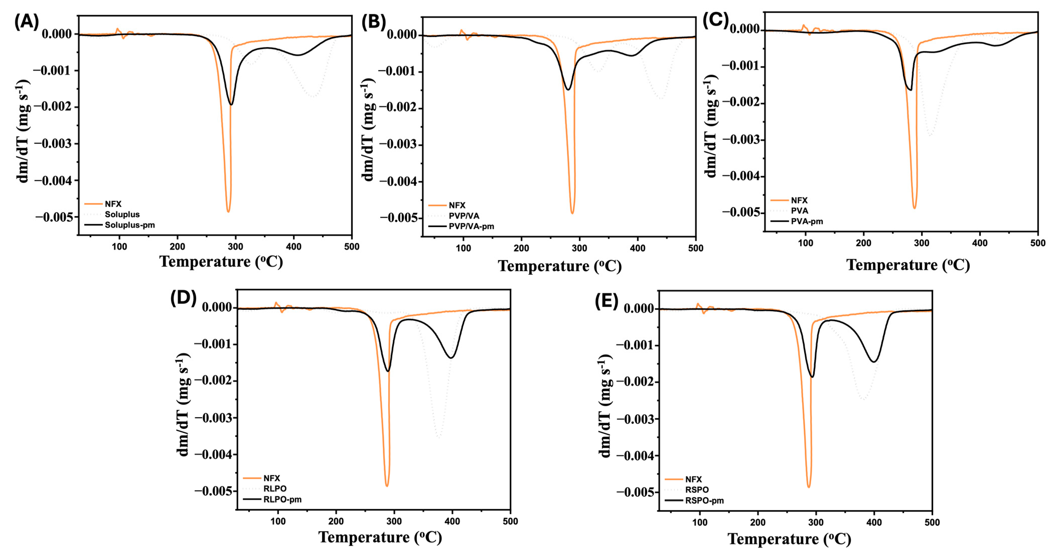Pharmaceutics 17 00080 g002 Pharmaceutics 17 00080 g002