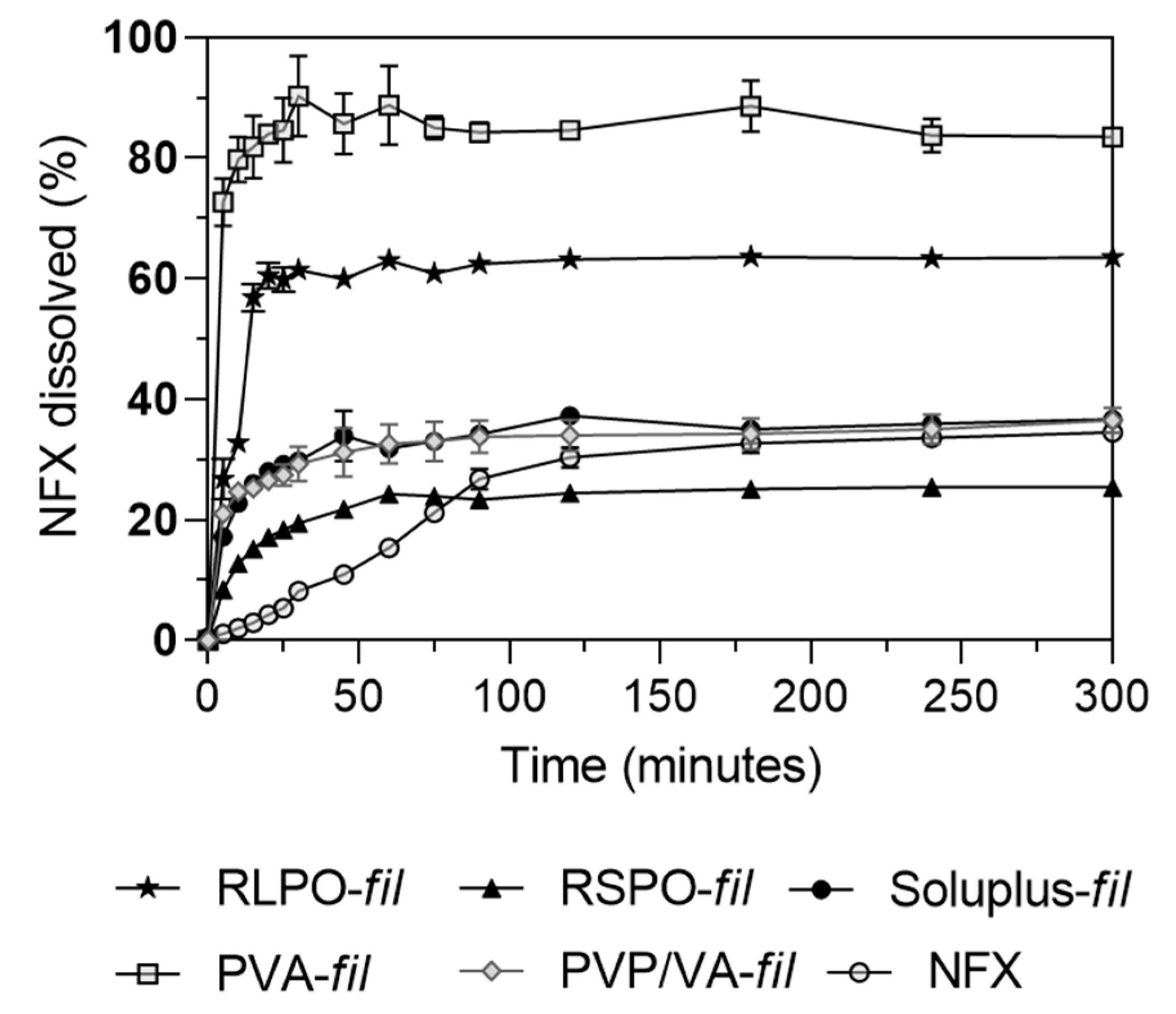 Pharmaceutics 17 00080 g003 Pharmaceutics 17 00080 g003