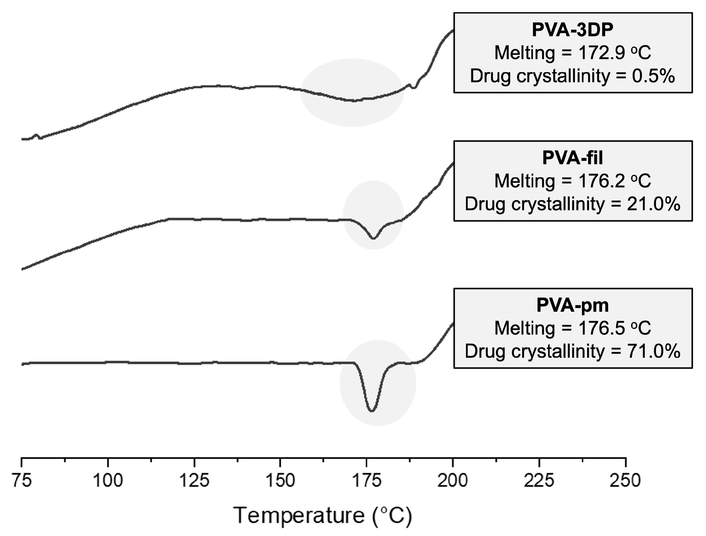 Pharmaceutics 17 00080 g005 Pharmaceutics 17 00080 g005