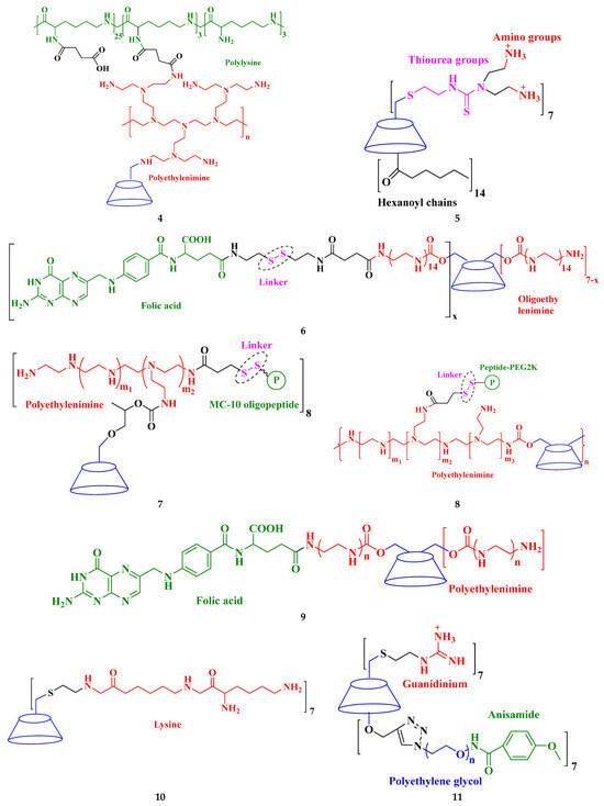 Cationic Cyclodextrin-Based Carriers for Drug and Nucleic Acid Delivery