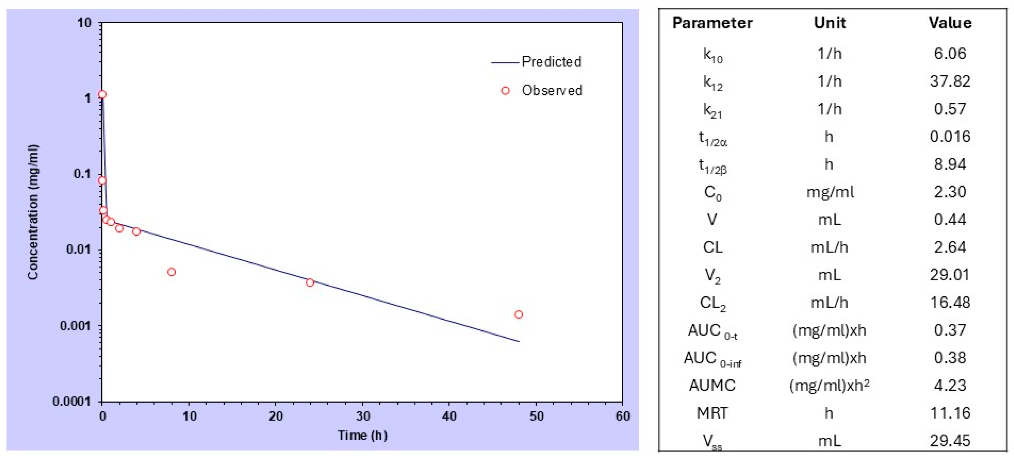 Pharmaceutics 17 00082 g002