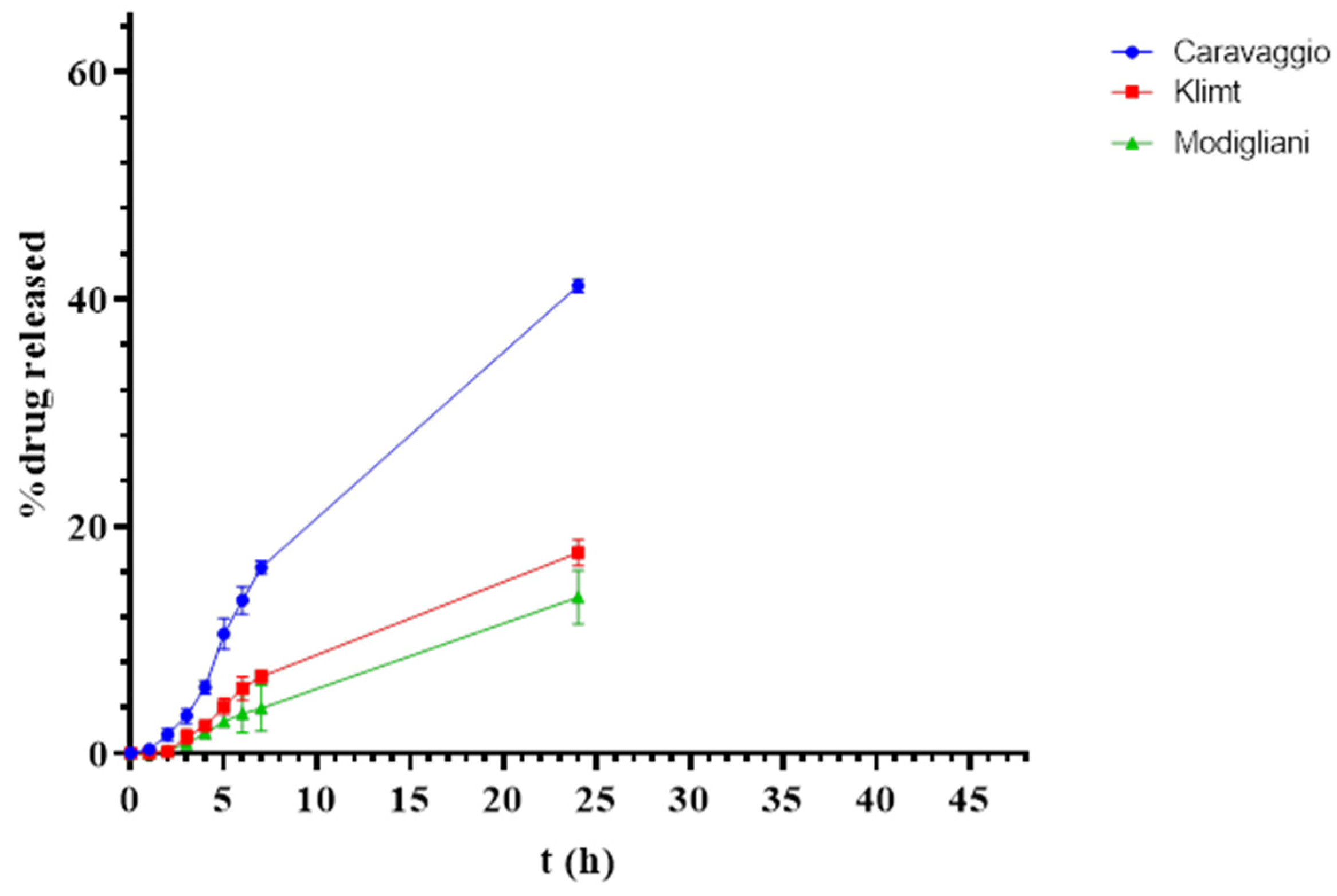 Pharmaceutics 17 00083 g004