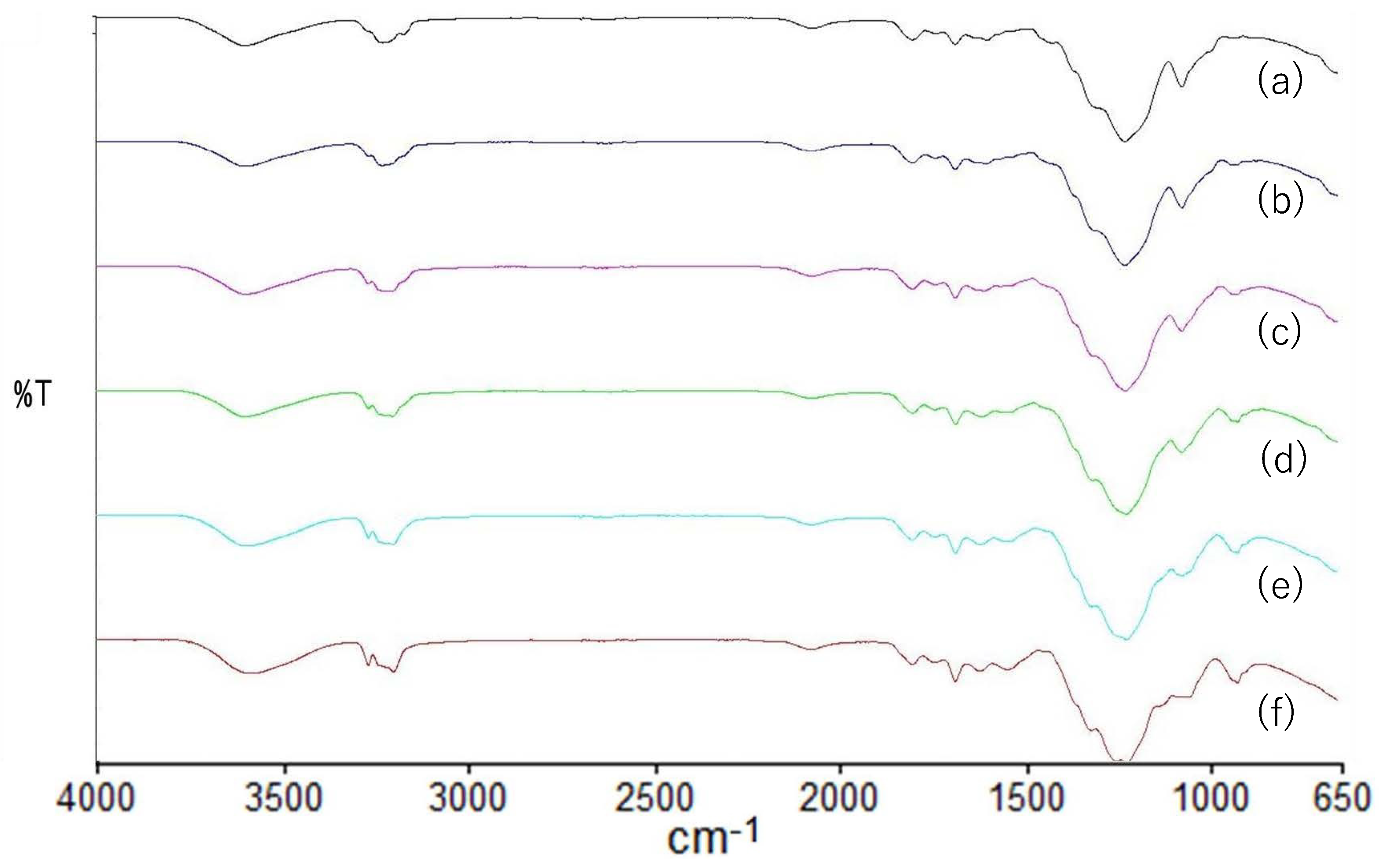 Pharmaceutics 17 00084 g006