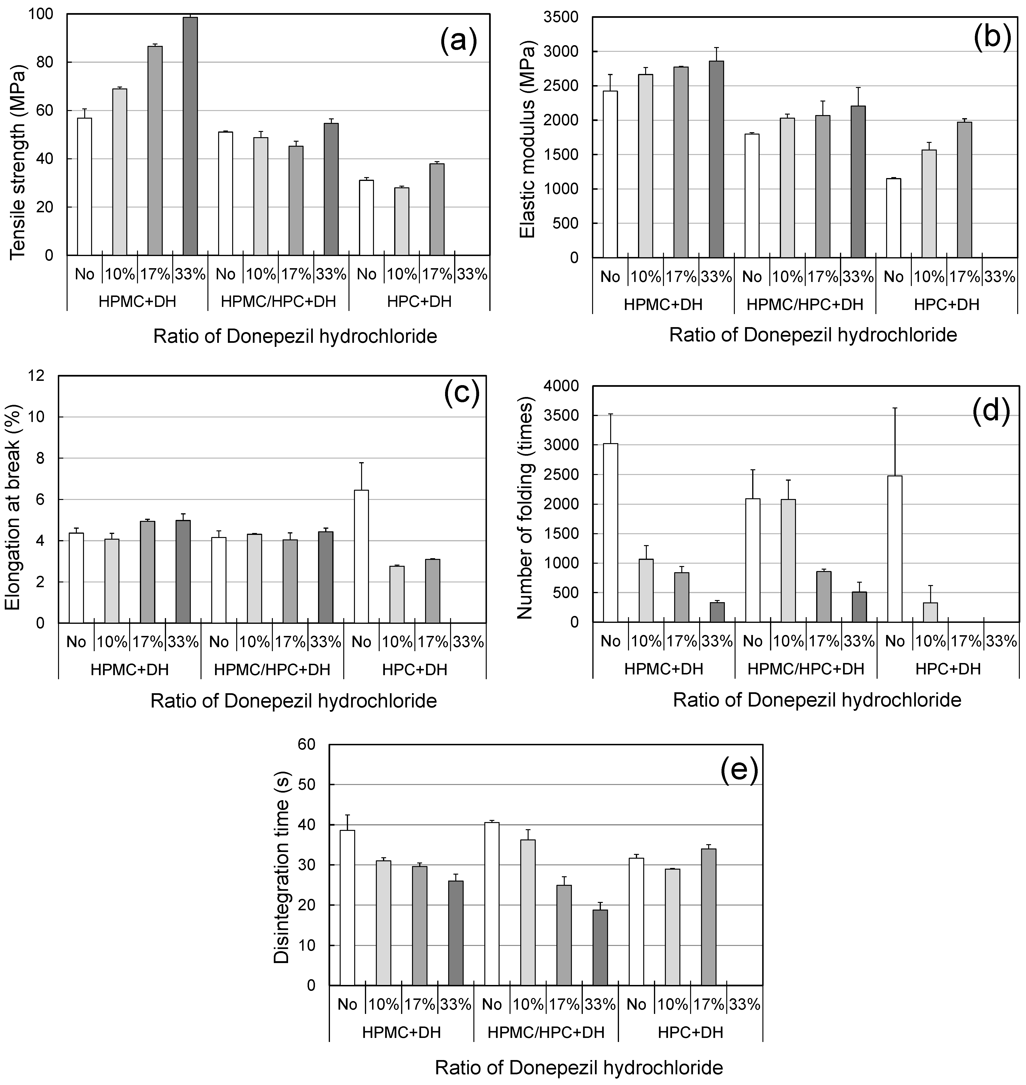 Pharmaceutics 17 00084 g007