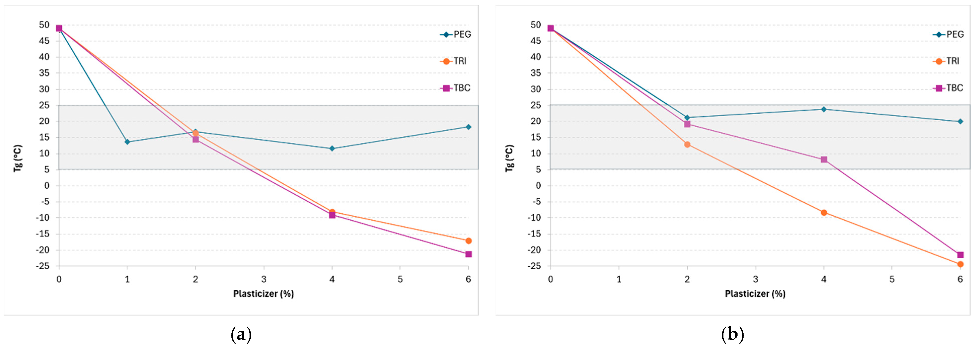 Pharmaceutics 17 00088 g002