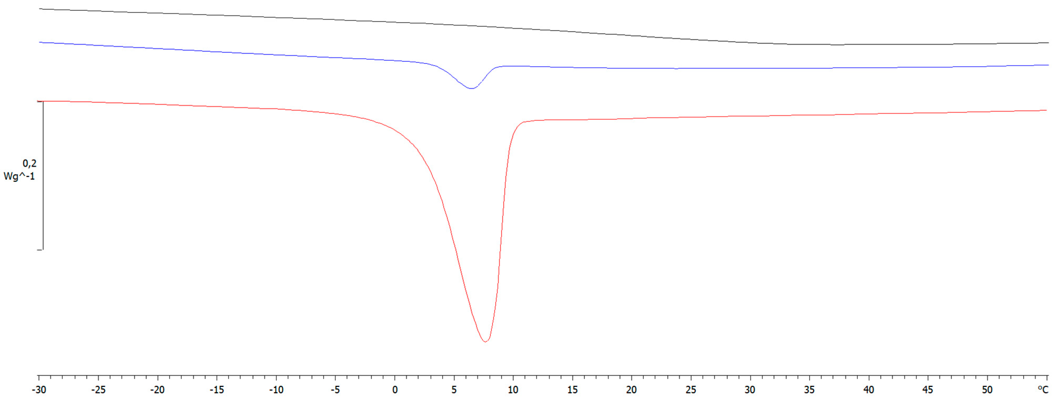 Pharmaceutics 17 00088 g003