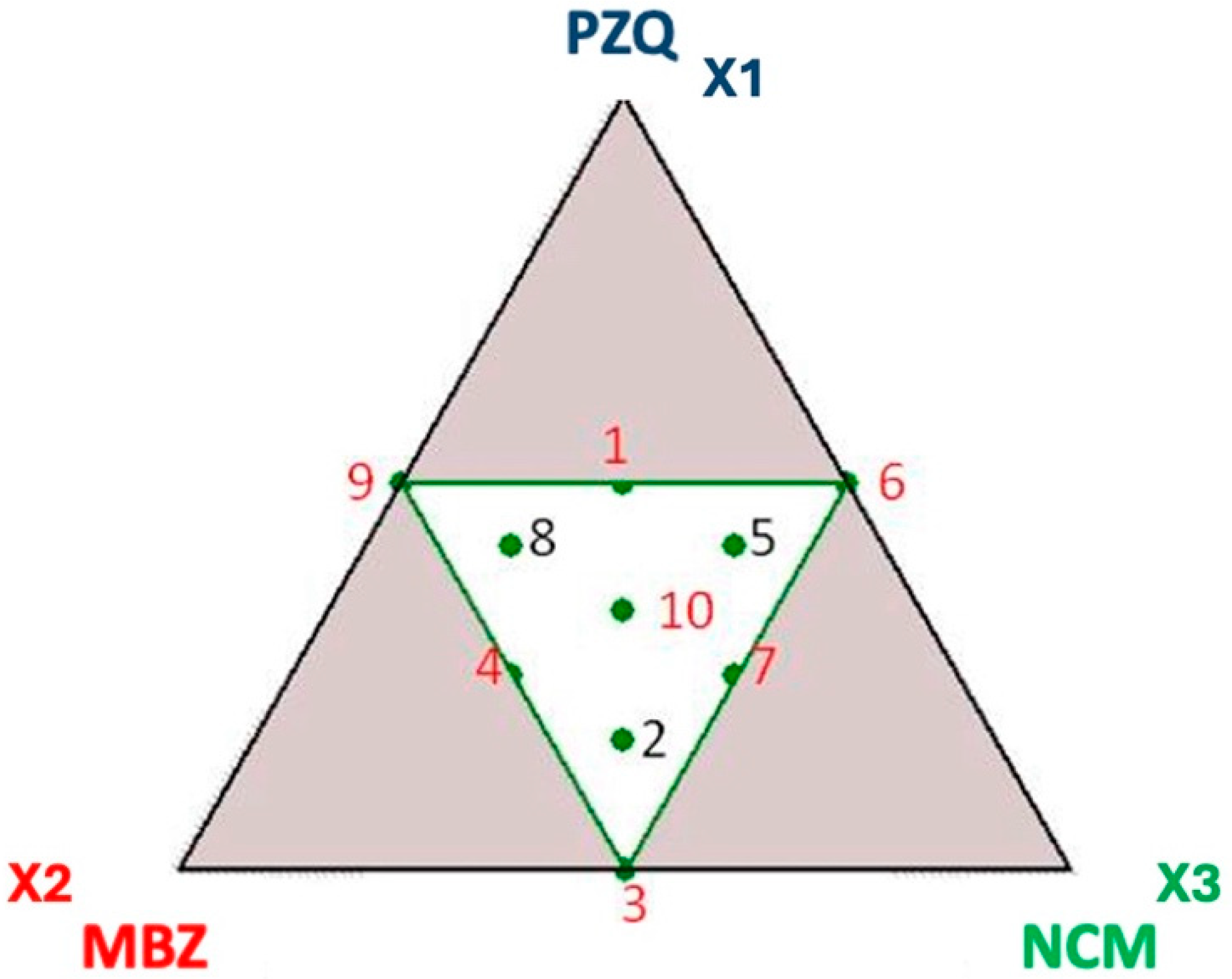 Pharmaceutics 17 00092 g002 Pharmaceutics 17 00092 g002