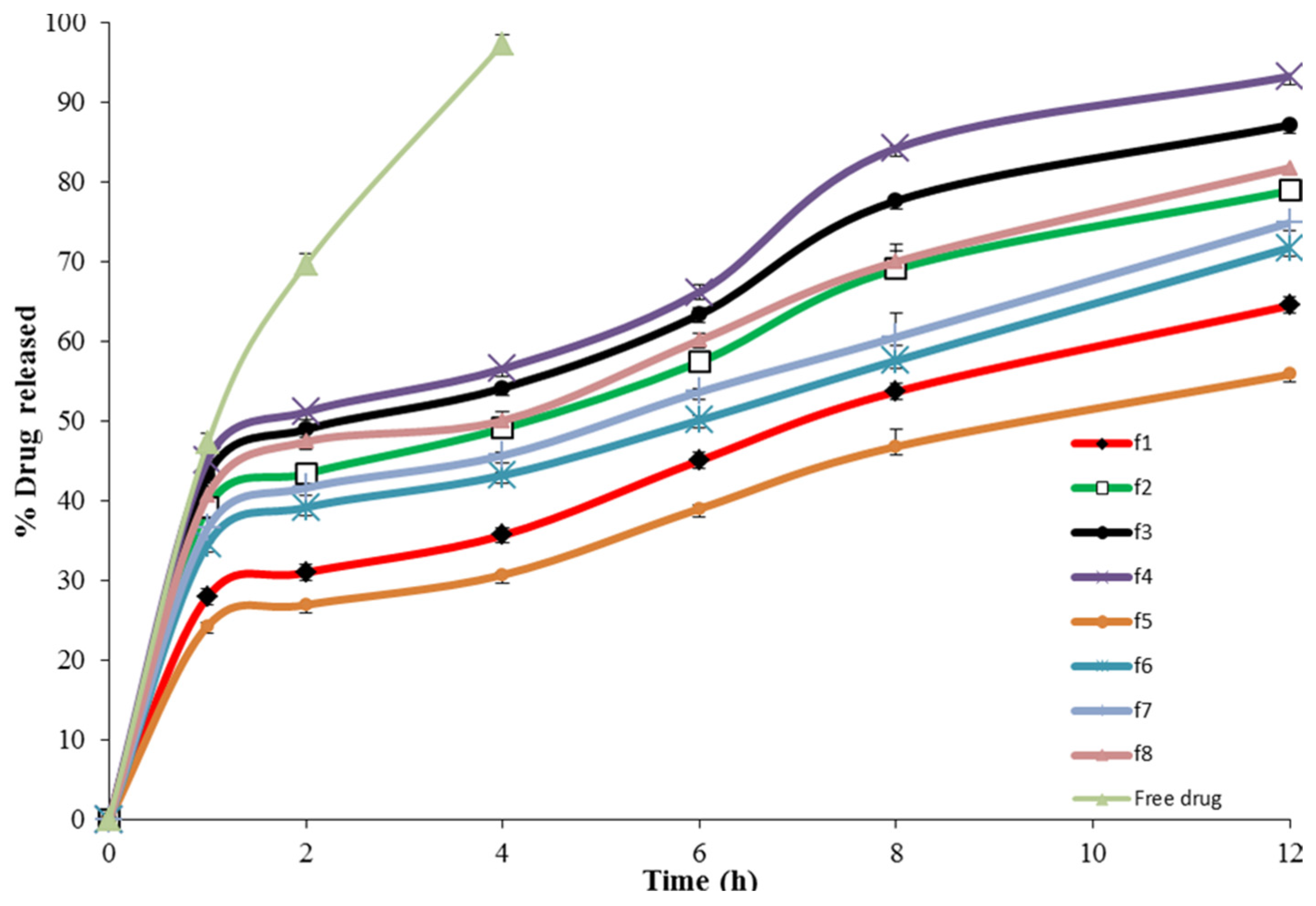 Pharmaceutics 17 00093 g009