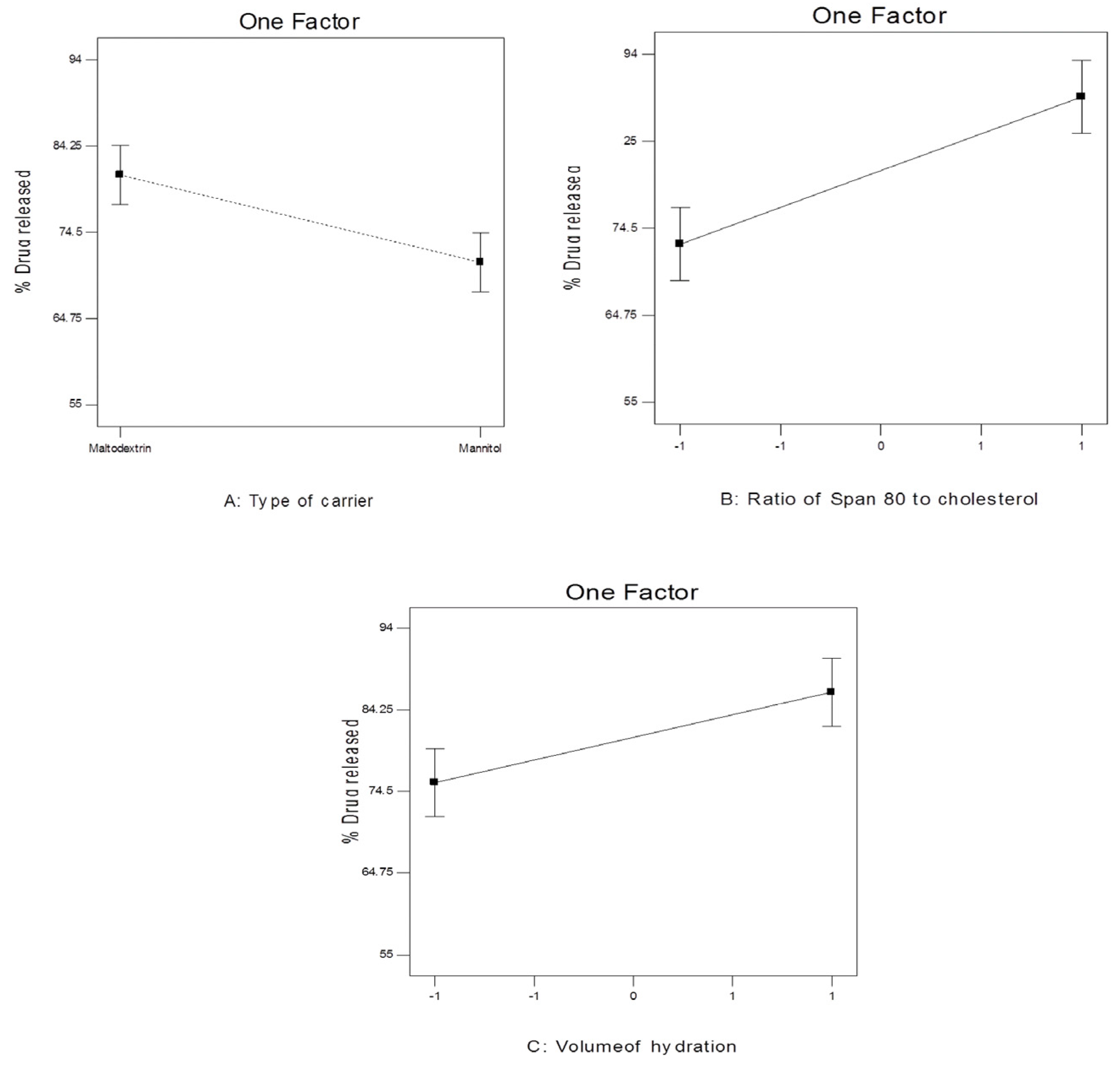 Pharmaceutics 17 00093 g010