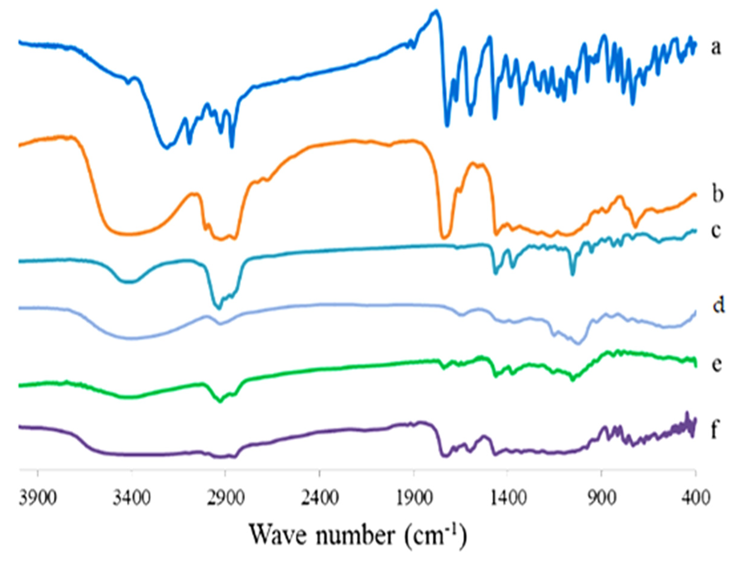 Pharmaceutics 17 00093 g017