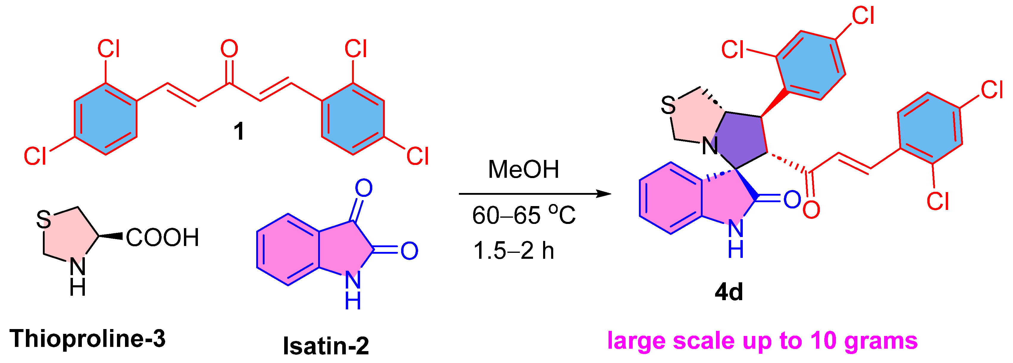 Pharmaceutics 17 00093 sch001