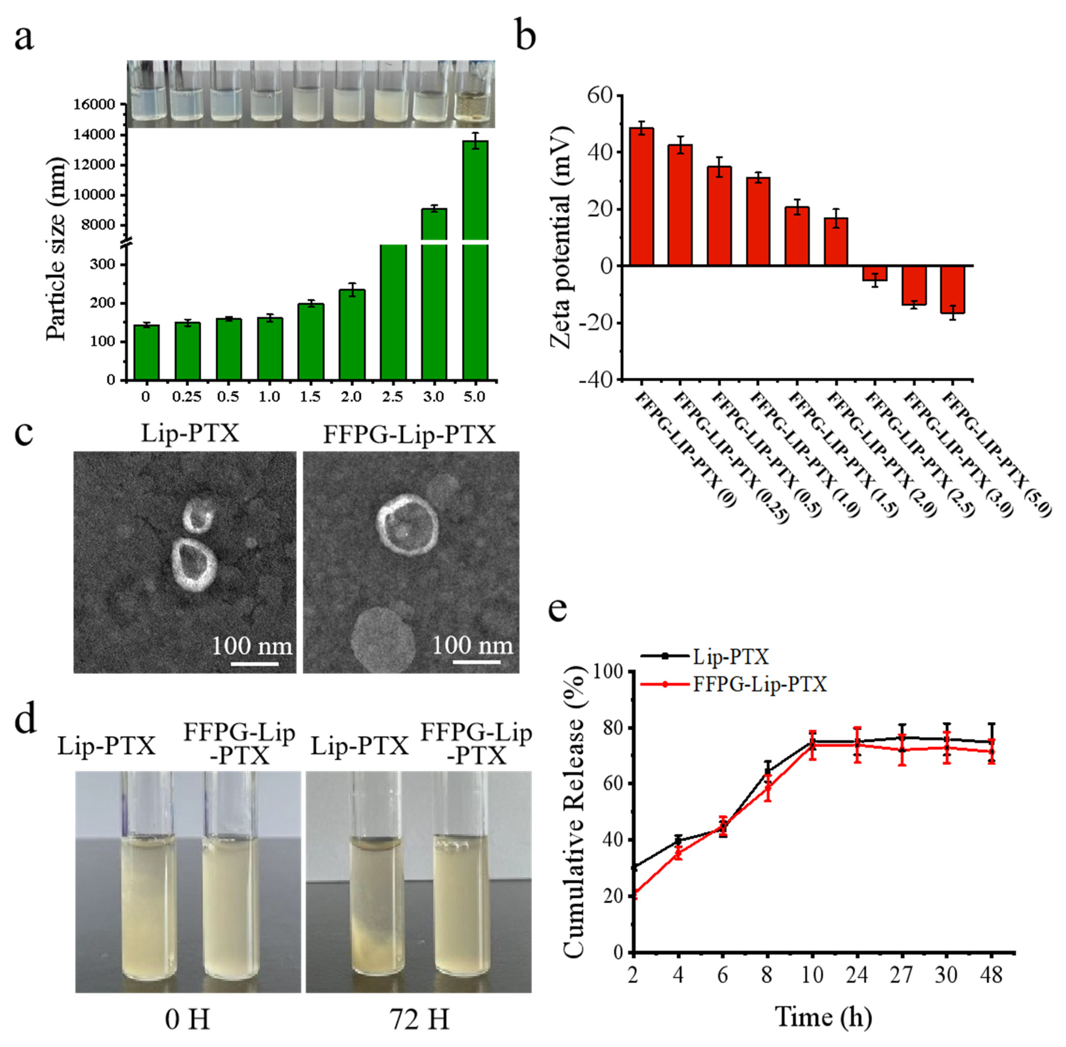 Pharmaceutics 17 00094 g001