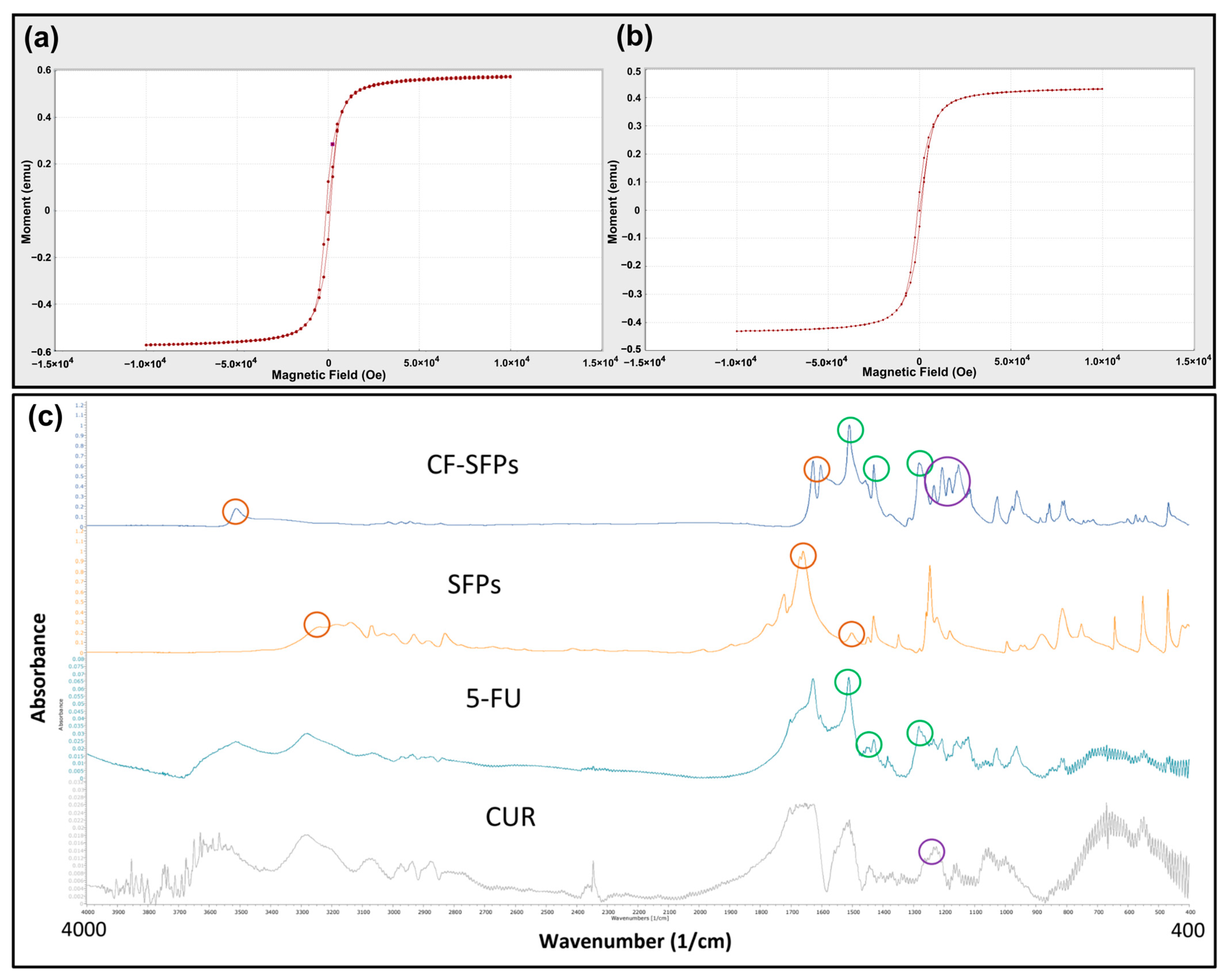 Pharmaceutics 17 00095 g004