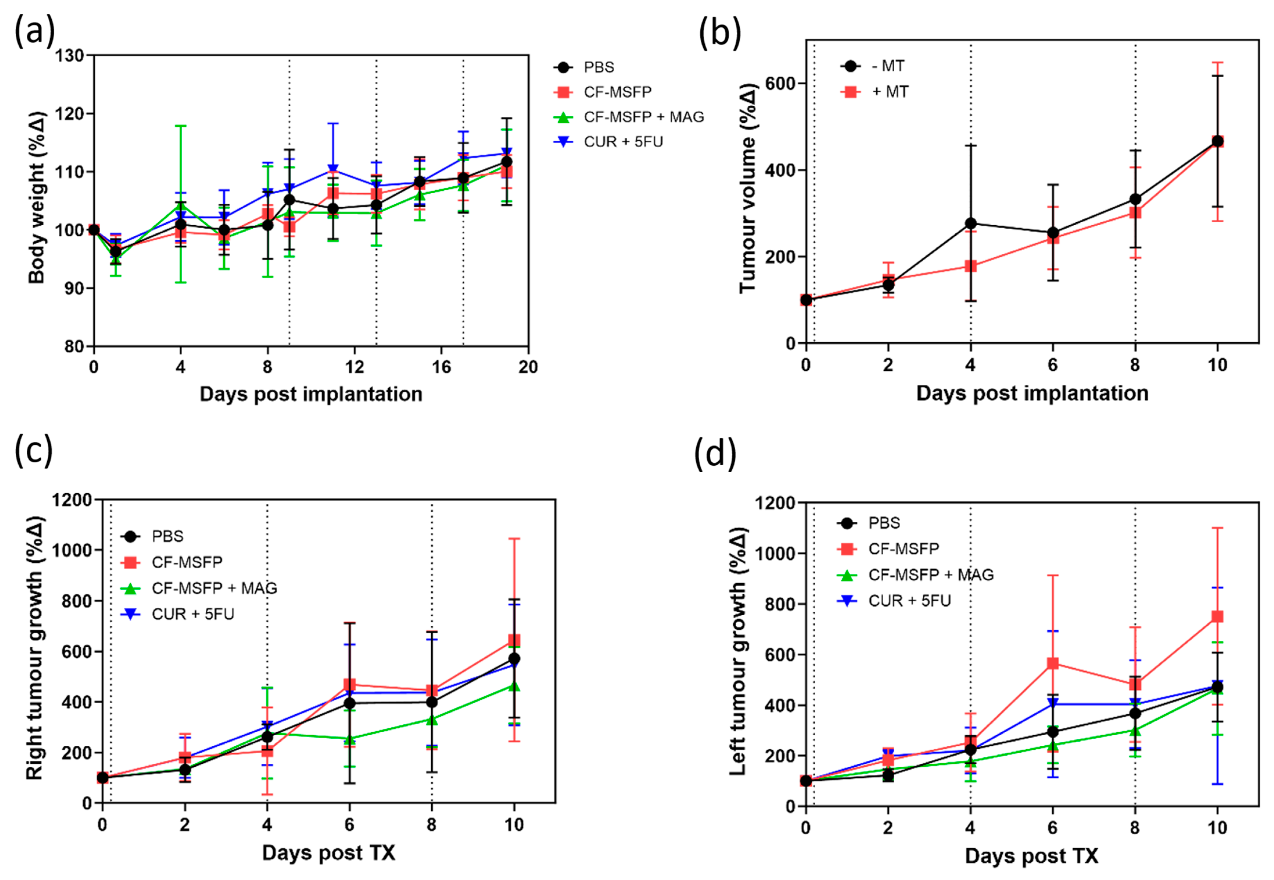 Pharmaceutics 17 00095 g009