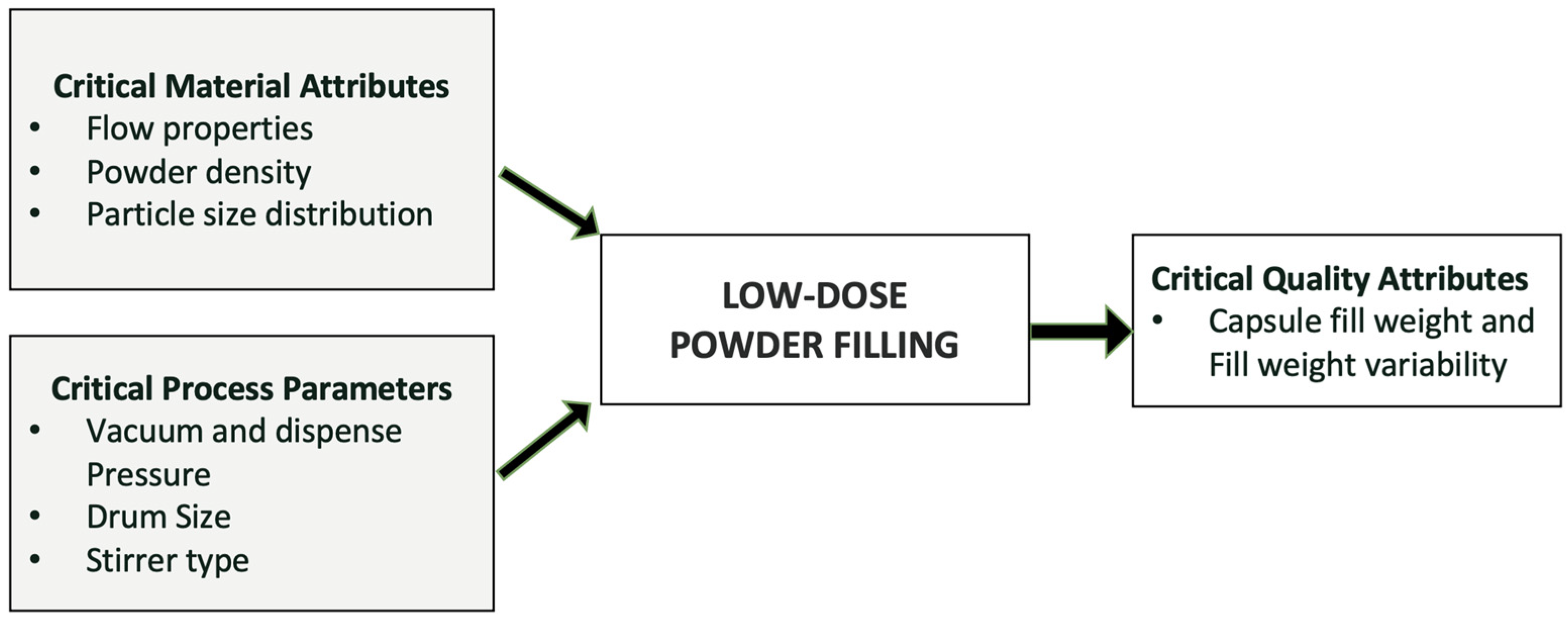 Pharmaceutics 17 00096 g002 Pharmaceutics 17 00096 g002