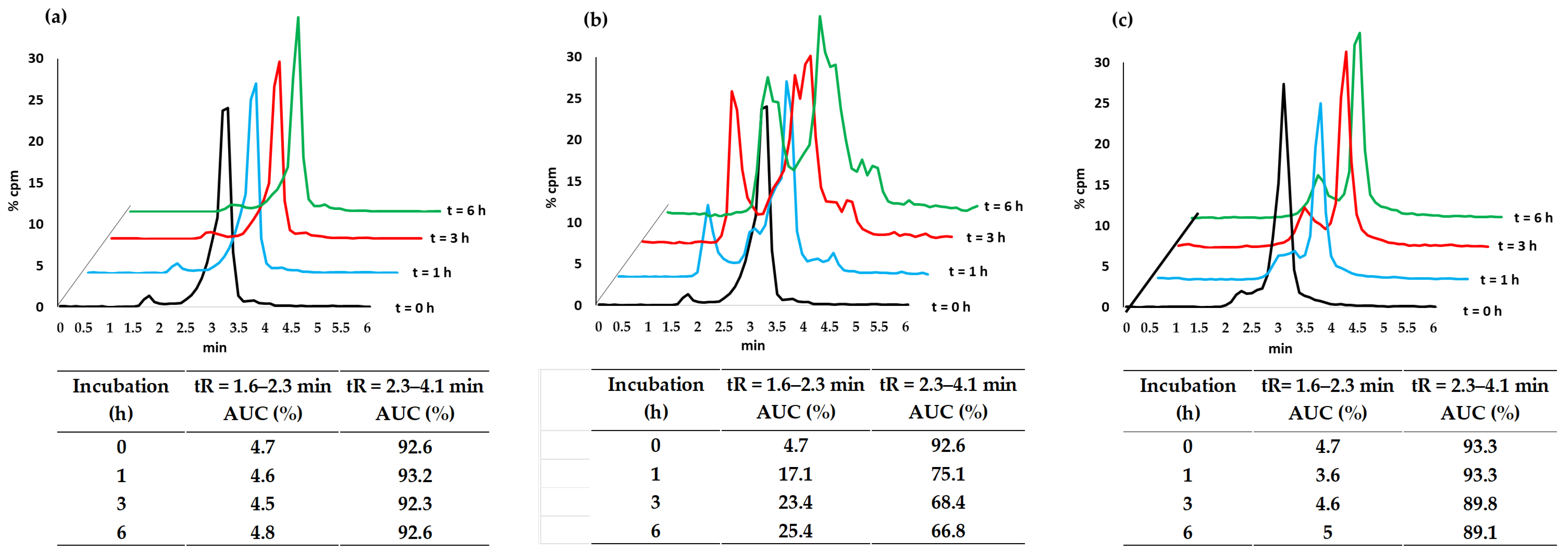 Pharmaceutics 17 00100 g005